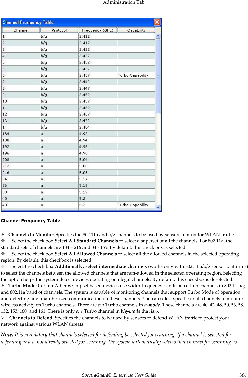 Administration Tab SpectraGuard®  Enterprise User Guide 306    Channel Frequency Table       Channels to Monitor: Specifies the 802.11a and b/g channels to be used by sensors to monitor WLAN traffic.        Select the check box Select All Standard Channels to select a superset of all the channels. For 802.11a, the standard sets of channels are 184 – 216 and 34 - 165. By default, this check box is selected.        Select the check box Select All Allowed Channels to select all the allowed channels in the selected operating region. By default, this checkbox is selected.        Select the check box Additionally, select intermediate channels (works only with 802.11 a/b/g sensor platforms) to select the channels between the allowed channels that are non-allowed in the selected operating region. Selecting the option helps the system detect devices operating on illegal channels. By default, this checkbox is deselected.     Turbo Mode: Certain Atheros Chipset based devices use wider frequency bands on certain channels in 802.11 b/g and 802.11a band of channels. The system is capable of monitoring channels that support Turbo Mode of operation and detecting any unauthorized communication on these channels. You can select specific or all channels to monitor wireless activity on Turbo channels. There are ten Turbo channels in a-mode. These channels are 40, 42, 48, 50, 56, 58, 152, 153, 160, and 161. There is only one Turbo channel in b/g-mode that is,6.      Channels to Defend: Specifies the channels to be used by sensors to defend WLAN traffic to protect your network against various WLAN threats. Note: It is mandatory that channels selected for defending be selected for scanning. If a channel is selected for defending and is not already selected for scanning, the system automatically selects that channel for scanning as 