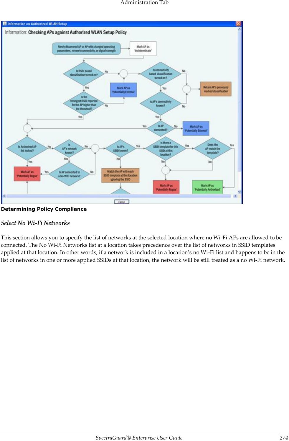 Administration Tab SpectraGuard®  Enterprise User Guide 274  Determining Policy Compliance Select No Wi-Fi Networks This section allows you to specify the list of networks at the selected location where no Wi-Fi APs are allowed to be connected. The No Wi-Fi Networks list at a location takes precedence over the list of networks in SSID templates applied at that location. In other words, if a network is included in a location’s no Wi-Fi list and happens to be in the list of networks in one or more applied SSIDs at that location, the network will be still treated as a no Wi-Fi network. 