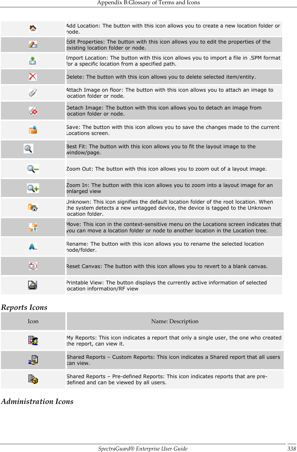 Appendix B:Glossary of Terms and Icons SpectraGuard®  Enterprise User Guide 338  Add Location: The button with this icon allows you to create a new location folder or node.  Edit Properties: The button with this icon allows you to edit the properties of the existing location folder or node.  Import Location: The button with this icon allows you to import a file in .SPM format for a specific location from a specified path.  Delete: The button with this icon allows you to delete selected item/entity.  Attach Image on floor: The button with this icon allows you to attach an image to location folder or node.  Detach Image: The button with this icon allows you to detach an image from location folder or node.  Save: The button with this icon allows you to save the changes made to the current Locations screen.                   Best Fit: The button with this icon allows you to fit the layout image to the window/page.  Zoom Out: The button with this icon allows you to zoom out of a layout image.  Zoom In: The button with this icon allows you to zoom into a layout image for an enlarged view  Unknown: This icon signifies the default location folder of the root location. When the system detects a new untagged device, the device is tagged to the Unknown location folder.  Move: This icon in the context-sensitive menu on the Locations screen indicates that you can move a location folder or node to another location in the Location tree.  Rename: The button with this icon allows you to rename the selected location node/folder.  Reset Canvas: The button with this icon allows you to revert to a blank canvas.  Printable View: The button displays the currently active information of selected location information/RF view   Reports Icons Icon Name: Description  My Reports: This icon indicates a report that only a single user, the one who created the report, can view it.  Shared Reports – Custom Reports: This icon indicates a Shared report that all users can view.  Shared Reports – Pre-defined Reports: This icon indicates reports that are pre-defined and can be viewed by all users.   Administration Icons 