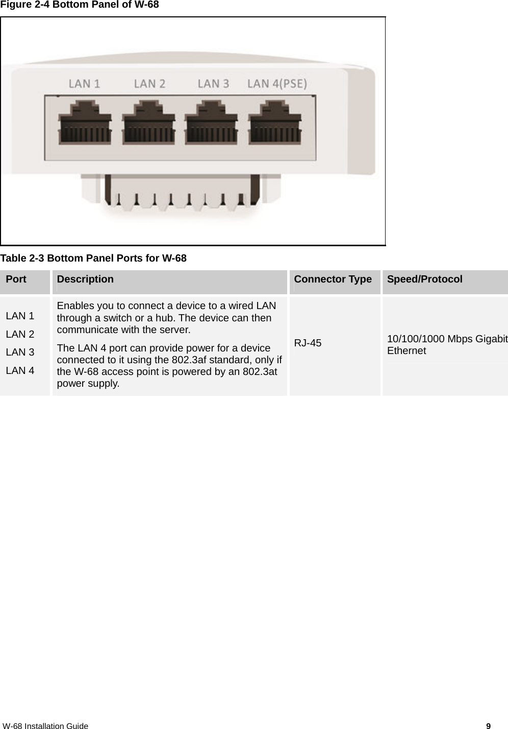 W-68 Installation Guide     9 Figure 2-4 Bottom Panel of W-68  Table 2-3 Bottom Panel Ports for W-68 Port  Description  Connector Type Speed/Protocol LAN 1 LAN 2 LAN 3 LAN 4 Enables you to connect a device to a wired LAN through a switch or a hub. The device can then communicate with the server. The LAN 4 port can provide power for a device connected to it using the 802.3af standard, only if the W-68 access point is powered by an 802.3at power supply. RJ-45  10/100/1000 Mbps Gigabit Ethernet  
