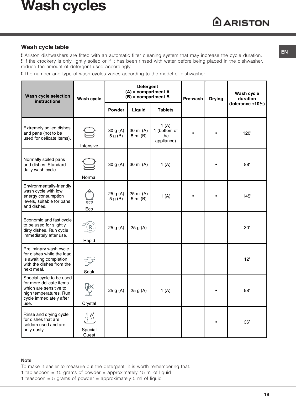 Ariston Dishwasher Lv 625 Users Manual 057133_it.p65
