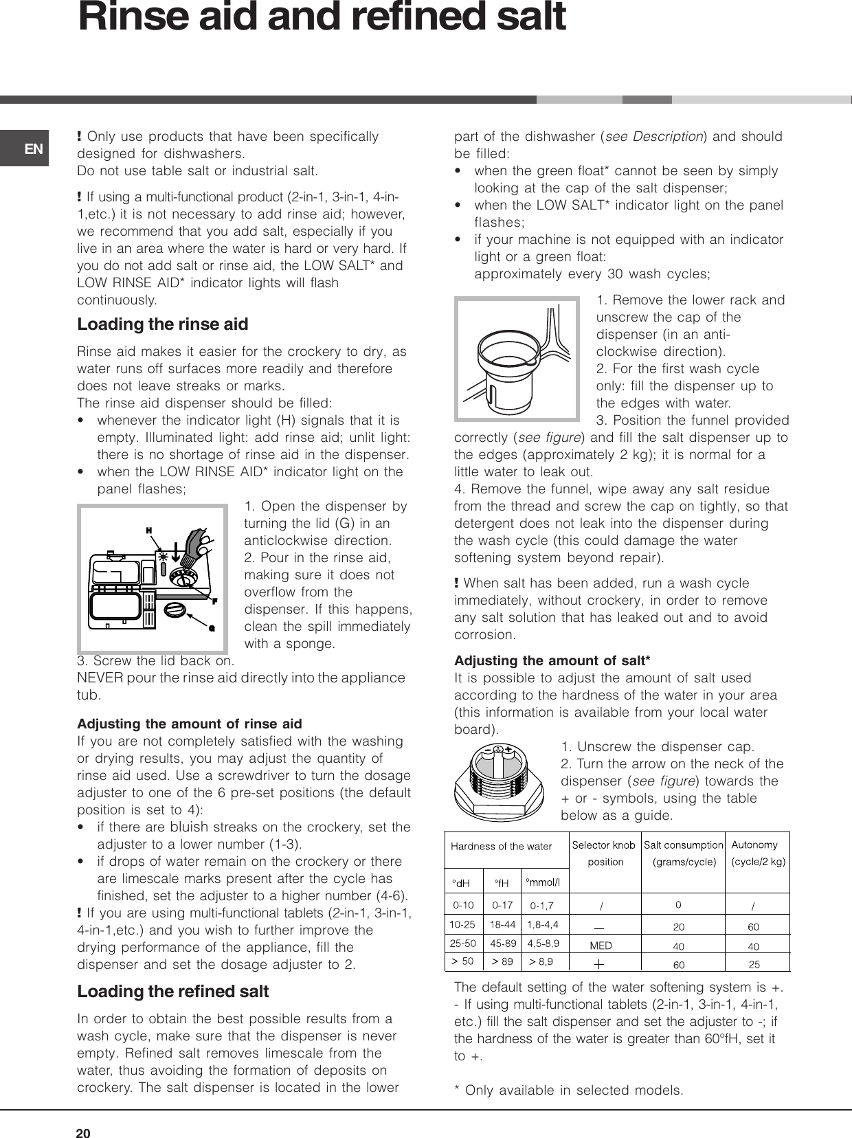 Ariston Dishwasher Lv 625 Users Manual 057133_it.p65