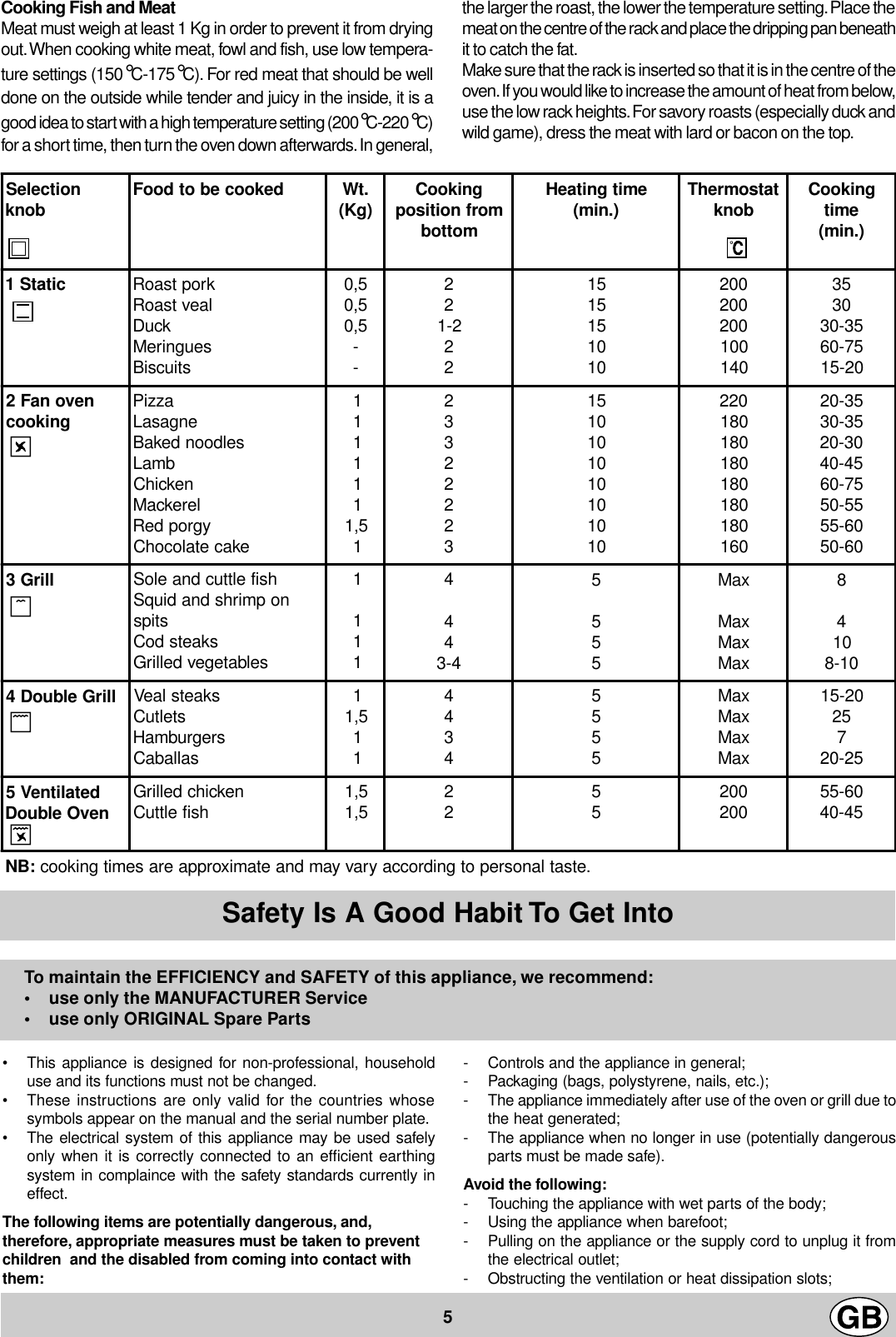 Page 5 of 8 - Ariston Ariston-Fm-51-Ix-Gb-Users-Manual- 01798904  Ariston-fm-51-ix-gb-users-manual