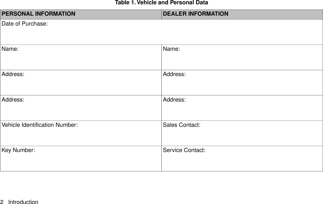 Table 1. Vehicle and Personal DataDEALER INFORMATIONPERSONAL INFORMATIONDate of Purchase: xName:Name: x xAddress:Address: x xAddress:Address: x xSales Contact:Vehicle Identification Number: x xService Contact:Key Number: x x2 Introduction