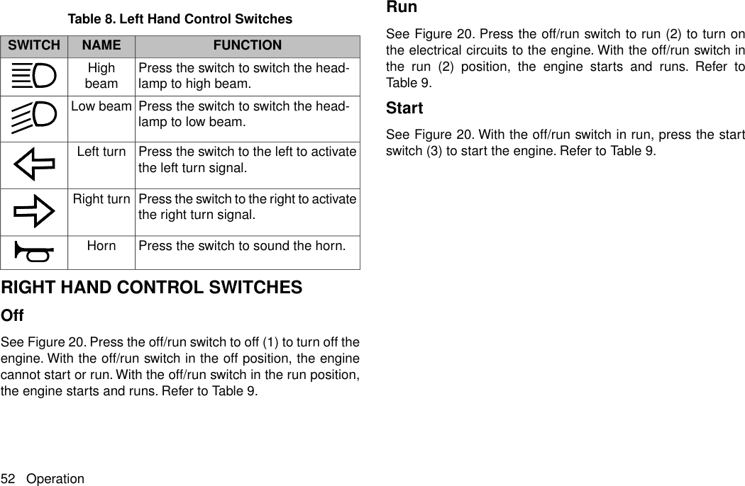 Table 8. Left Hand Control SwitchesFUNCTIONNAMESWITCHPress the switch to switch the head-lamp to high beam.HighbeamPress the switch to switch the head-lamp to low beam.Low beamPress the switch to the left to activatethe left turn signal.Left turnPress the switch to the right to activatethe right turn signal.Right turnPress the switch to sound the horn.HornRIGHT HAND CONTROL SWITCHESOffSee Figure 20. Press the off/run switch to off (1) to turn off theengine. With the off/run switch in the off position, the enginecannot start or run. With the off/run switch in the run position,the engine starts and runs. Refer to Table 9.RunSee Figure 20. Press the off/run switch to run (2) to turn onthe electrical circuits to the engine. With the off/run switch inthe run (2) position, the engine starts and runs. Refer toTable 9.StartSee Figure 20. With the off/run switch in run, press the startswitch (3) to start the engine. Refer to Table 9.52 Operation