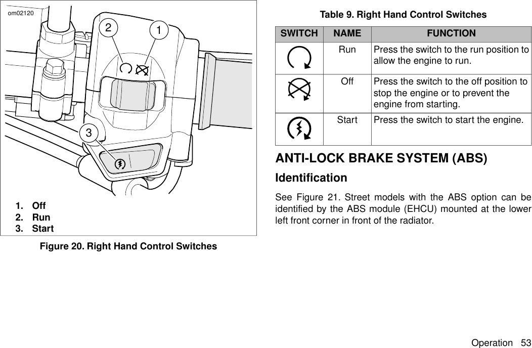 123om021201. Off2. Run3. StartFigure 20. Right Hand Control SwitchesTable 9. Right Hand Control SwitchesFUNCTIONNAMESWITCHPress the switch to the run position toallow the engine to run.RunPress the switch to the off position tostop the engine or to prevent theengine from starting.OffPress the switch to start the engine.StartANTI-LOCK BRAKE SYSTEM (ABS)IdentificationSee Figure 21. Street models with the ABS option can beidentified by the ABS module (EHCU) mounted at the lowerleft front corner in front of the radiator.Operation 53