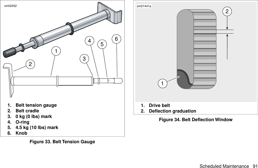 100361245sm024521. Belt tension gauge2. Belt cradle3. 0 kg (0 lbs) mark4. O-ring5. 4.5 kg (10 lbs) mark6. KnobFigure 33. Belt Tension Gauge12sm01441a1. Drive belt2. Deflection graduationFigure 34. Belt Deflection WindowScheduled Maintenance 91