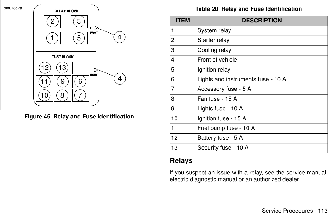 57644891012 31112 13om01852aFigure 45. Relay and Fuse IdentificationTable 20. Relay and Fuse IdentificationDESCRIPTIONITEMSystem relay1Starter relay2Cooling relay3Front of vehicle4Ignition relay5Lights and instruments fuse - 10 A6Accessory fuse - 5 A7Fan fuse - 15 A8Lights fuse - 10 A9Ignition fuse - 15 A10Fuel pump fuse - 10 A11Battery fuse - 5 A12Security fuse - 10 A13RelaysIf you suspect an issue with a relay, see the service manual,electric diagnostic manual or an authorized dealer.Service Procedures 113