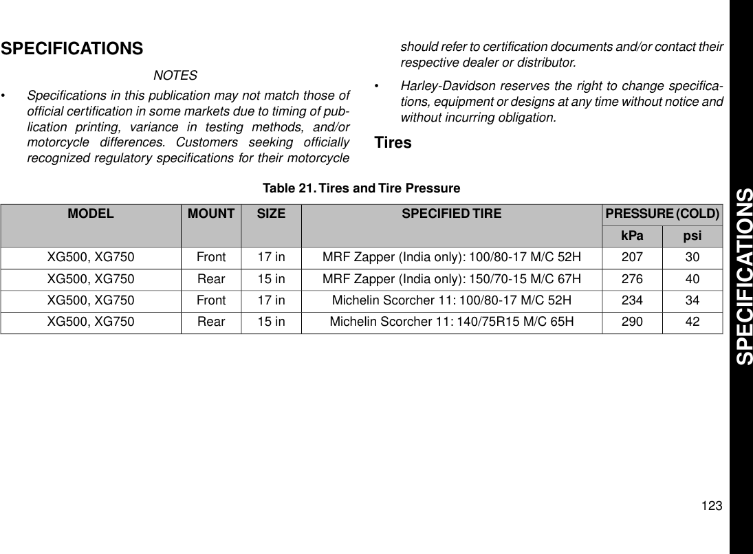 SPECIFICATIONSNOTES•Specifications in this publication may not match those ofofficial certification in some markets due to timing of pub-lication printing, variance in testing methods, and/ormotorcycle differences. Customers seeking officiallyrecognized regulatory specifications for their motorcycleshould refer to certification documents and/or contact theirrespective dealer or distributor.•Harley-Davidson reserves the right to change specifica-tions, equipment or designs at any time without notice andwithout incurring obligation.TiresTable 21.Tires and Tire PressurePRESSURE (COLD)SPECIFIED TIRESIZEMOUNTMODELpsikPa30207MRF Zapper (India only): 100/80-17 M/C 52H17 inFrontXG500, XG75040276MRF Zapper (India only): 150/70-15 M/C 67H15 inRearXG500, XG75034234Michelin Scorcher 11: 100/80-17 M/C 52H17 inFrontXG500, XG75042290Michelin Scorcher 11: 140/75R15 M/C 65H15 inRearXG500, XG750123SPECIFICATIONS