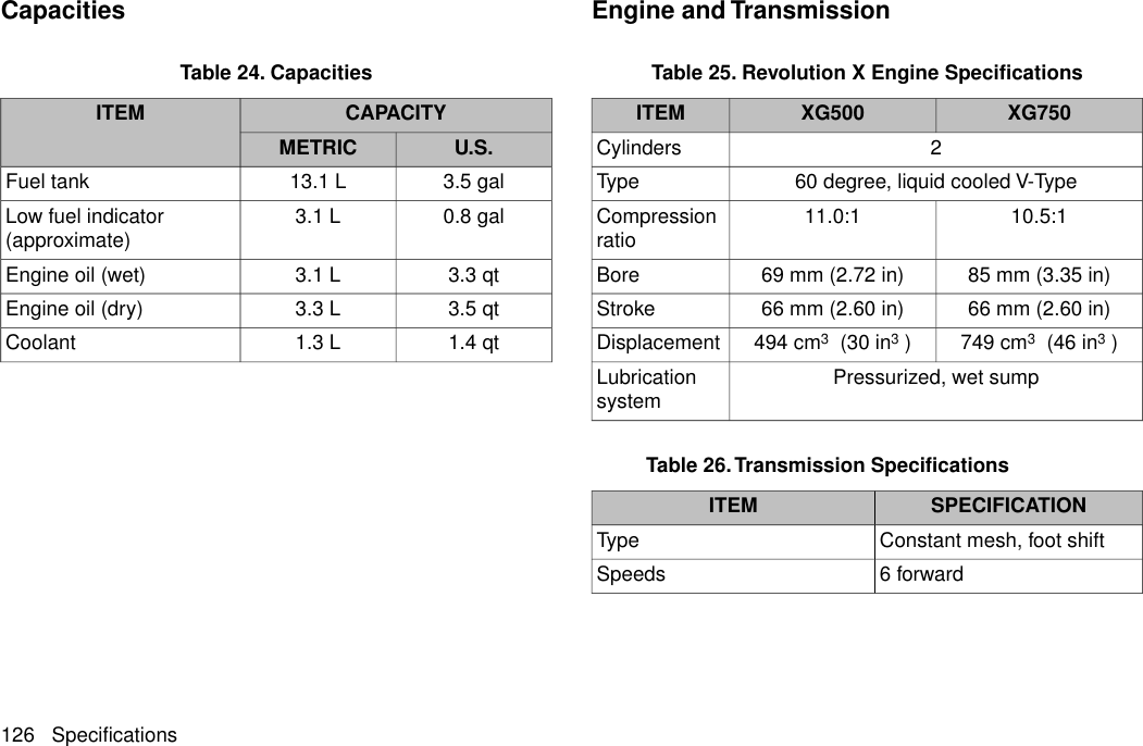 CapacitiesTable 24. CapacitiesCAPACITYITEMU.S.METRIC3.5 gal13.1 LFuel tank0.8 gal3.1 LLow fuel indicator(approximate)3.3 qt3.1 LEngine oil (wet)3.5 qt3.3 LEngine oil (dry)1.4 qt1.3 LCoolantEngine and TransmissionTable 25. Revolution X Engine SpecificationsXG750XG500ITEM2Cylinders60 degree, liquid cooled V-TypeType10.5:111.0:1Compressionratio85 mm (3.35 in)69 mm (2.72 in)Bore66 mm (2.60 in)66 mm (2.60 in)Stroke749 cm3 (46 in3)494 cm3 (30 in3)DisplacementPressurized, wet sumpLubricationsystemTable 26.Transmission SpecificationsSPECIFICATIONITEMConstant mesh, foot shiftType6 forwardSpeeds126 Specifications