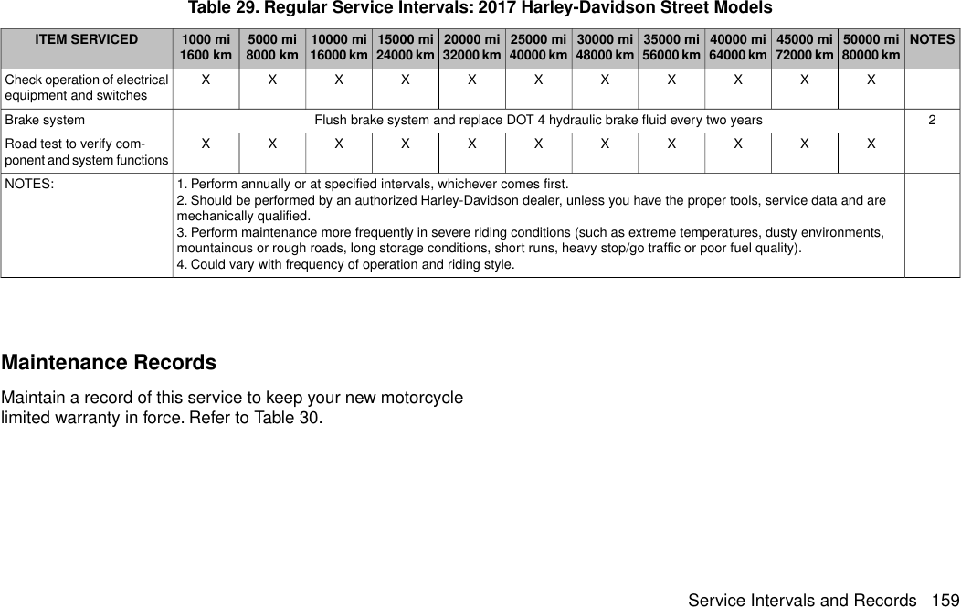 Table 29. Regular Service Intervals: 2017 Harley-Davidson Street ModelsNOTES50000 mi80000 km45000 mi72000 km40000 mi64000 km35000 mi56000 km30000 mi48000 km25000 mi40000 km20000 mi32000 km15000 mi24000 km10000 mi16000 km5000 mi8000 km1000 mi1600 kmITEM SERVICEDXXXXXXXXXXXCheck operation of electricalequipment and switches2Flush brake system and replace DOT 4 hydraulic brake fluid every two yearsBrake systemXXXXXXXXXXXRoad test to verify com-ponent and system functions1. Perform annually or at specified intervals, whichever comes first.NOTES: 2. Should be performed by an authorized Harley-Davidson dealer, unless you have the proper tools, service data and aremechanically qualified.3. Perform maintenance more frequently in severe riding conditions (such as extreme temperatures, dusty environments,mountainous or rough roads, long storage conditions, short runs, heavy stop/go traffic or poor fuel quality).4. Could vary with frequency of operation and riding style.Maintenance RecordsMaintain a record of this service to keep your new motorcyclelimited warranty in force. Refer to Table 30.Service Intervals and Records 159