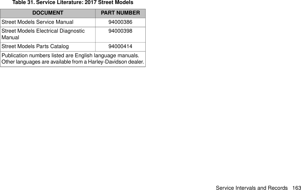 Table 31. Service Literature: 2017 Street ModelsPART NUMBERDOCUMENT94000386Street Models Service Manual94000398Street Models Electrical DiagnosticManual94000414Street Models Parts CatalogPublication numbers listed are English language manuals.Other languages are available from a Harley-Davidson dealer.Service Intervals and Records 163