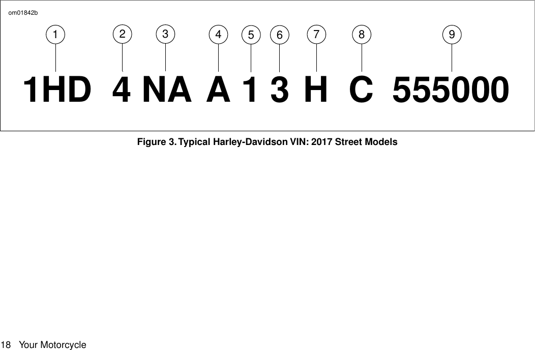 1HD 4 NA A 1 3 H C 55500012 3 45 6 789om01842bFigure 3.Typical Harley-Davidson VIN: 2017 Street Models18 Your Motorcycle