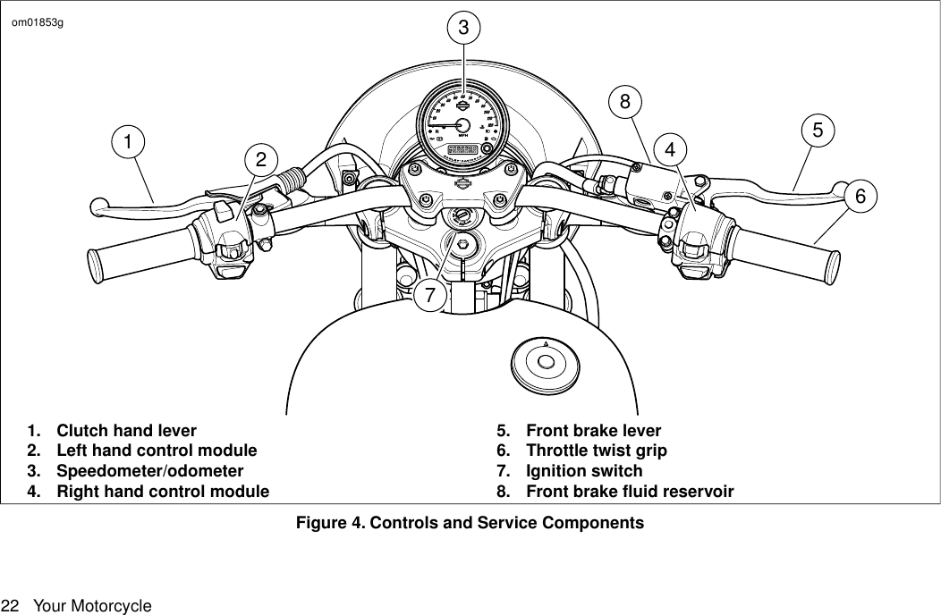 21754638om01853g5.1. Front brake leverClutch hand lever2. 6.Left hand control module Throttle twist grip7.3. Ignition switchSpeedometer/odometer4. 8.Right hand control module Front brake fluid reservoirFigure 4. Controls and Service Components22 Your Motorcycle