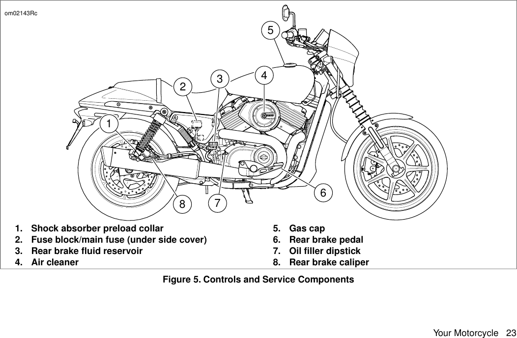 34217685om02143Rc5.1. Gas capShock absorber preload collar2. 6.Fuse block/main fuse (under side cover) Rear brake pedal7.3. Oil filler dipstickRear brake fluid reservoir4. 8.Air cleaner Rear brake caliperFigure 5. Controls and Service ComponentsYour Motorcycle 23