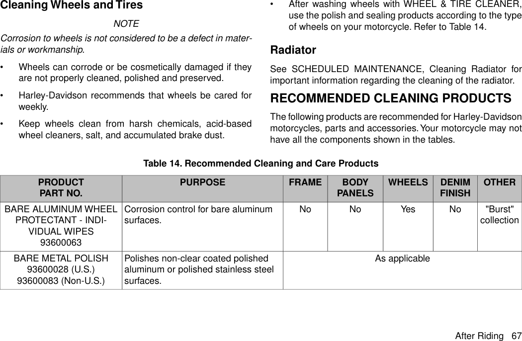 Cleaning Wheels and TiresNOTECorrosion to wheels is not considered to be a defect in mater-ials or workmanship.•Wheels can corrode or be cosmetically damaged if theyare not properly cleaned, polished and preserved.•Harley-Davidson recommends that wheels be cared forweekly.•Keep wheels clean from harsh chemicals, acid-basedwheel cleaners, salt, and accumulated brake dust.•After washing wheels with WHEEL &amp; TIRE CLEANER,use the polish and sealing products according to the typeof wheels on your motorcycle. Refer to Table 14.RadiatorSee SCHEDULED MAINTENANCE, Cleaning Radiator forimportant information regarding the cleaning of the radiator.RECOMMENDED CLEANING PRODUCTSThe following products are recommended for Harley-Davidsonmotorcycles, parts and accessories.Your motorcycle may nothave all the components shown in the tables.Table 14. Recommended Cleaning and Care ProductsOTHERDENIMFINISHWHEELSBODYPANELSFRAMEPURPOSEPRODUCTPART NO.&quot;Burst&quot;NoYesNoNoCorrosion control for bare aluminumsurfaces.BARE ALUMINUM WHEELPROTECTANT - INDI-VIDUAL WIPES collection93600063As applicablePolishes non-clear coated polishedaluminum or polished stainless steelsurfaces.BARE METAL POLISH93600028 (U.S.)93600083 (Non-U.S.)After Riding 67