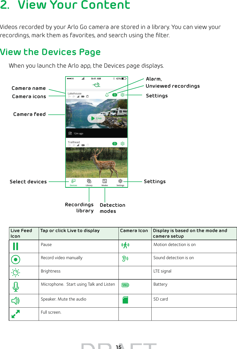 152.  View Your ContentVideos recorded by your Arlo Go camera are stored in a library. You can view your recordings, mark them as favorites, and search using the ﬁlter.View the Devices PageWhen you launch the Arlo app, the Devices page displays.Live Feed IconTap or click Live to display Camera Icon Display is based on the mode and camera setupPause Motion detection is onRecord video manually Sound detection is onBrightness LTE signalMicrophone.  Start using Talk and Listen BatterySpeaker. Mute the audio SD cardFull screen.Camera nameCamera feedCamera iconsSelect devicesUnviewed recordingsRecordings libraryDetection modesSettingsAlarm, SettingsDRAFT1515