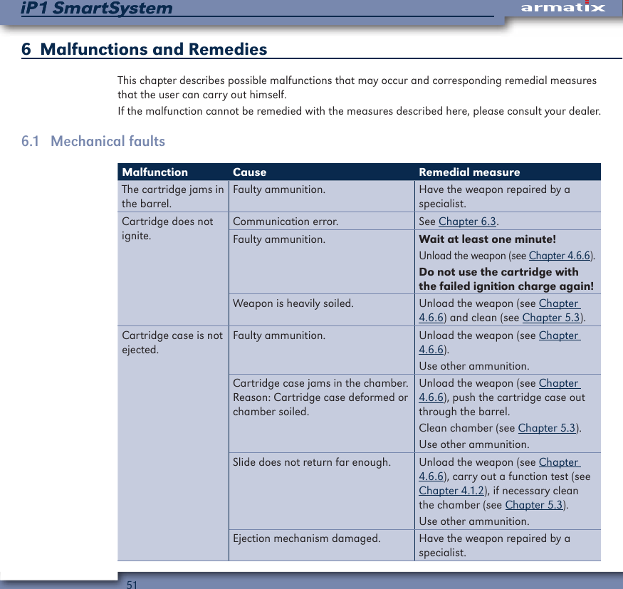 51iP1 SmartSystemiP1 SmartSystem6  Malfunctions and RemediesThis chapter describes possible malfunctions that may occur and corresponding remedial measures that the user can carry out himself.If the malfunction cannot be remedied with the measures described here, please consult your dealer.6.1  Mechanical faultsMalfunction Cause Remedial measureThe cartridge jams in the barrel.Faulty ammunition. Have the weapon repaired by a specialist.Cartridge does not ignite.Communication error. See Chapter 6.3.Faulty ammunition. Wait at least one minute!Unload the weapon (see Chapter 4.6.6).Do not use the cartridge with the failed ignition charge again!Weapon is heavily soiled. Unload the weapon (see Chapter 4.6.6) and clean (see Chapter 5.3).Cartridge case is not ejected.Faulty ammunition. Unload the weapon (see Chapter 4.6.6).Use other ammunition.Cartridge case jams in the chamber. Reason: Cartridge case deformed or chamber soiled.Unload the weapon (see Chapter 4.6.6), push the cartridge case out through the barrel.Clean chamber (see Chapter 5.3).Use other ammunition.Slide does not return far enough. Unload the weapon (see Chapter 4.6.6), carry out a function test (see Chapter 4.1.2), if necessary clean the chamber (see Chapter 5.3).Use other ammunition.Ejection mechanism damaged. Have the weapon repaired by a specialist.