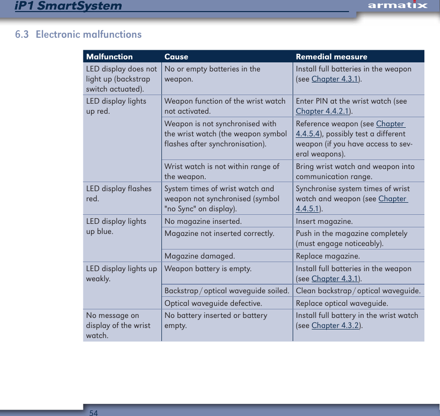 54iP1 SmartSystemiP1 SmartSystem6.3  Electronic malfunctionsMalfunction Cause Remedial measureLED display does not light up (backstrap switch actuated).No or empty batteries in the weapon.Install full batteries in the weapon (see Chapter 4.3.1).LED display lights up red.Weapon function of the wrist watch not activated.Enter PIN at the wrist watch (see Chapter 4.4.2.1).Weapon is not synchronised with the wrist watch (the weapon symbol flashes after synchronisation).Reference weapon (see Chapter 4.4.5.4), possibly test a different weapon (if you have access to sev-eral weapons).Wrist watch is not within range of the weapon.Bring wrist watch and weapon into communication range.LED display flashes red.System times of wrist watch and weapon not synchronised (symbol "no Sync" on display).Synchronise system times of wrist watch and weapon (see Chapter 4.4.5.1).LED display lights up blue.No magazine inserted. Insert magazine.Magazine not inserted correctly. Push in the magazine completely (must engage noticeably).Magazine damaged. Replace magazine.LED display lights up weakly.Weapon battery is empty. Install full batteries in the weapon (see Chapter 4.3.1).Backstrap / optical  waveguide  soiled. Clean  backstrap / optical  waveguide.Optical waveguide defective. Replace optical waveguide.No message on display of the wrist watch.No battery inserted or battery empty.Install full battery in the wrist watch (see Chapter 4.3.2).