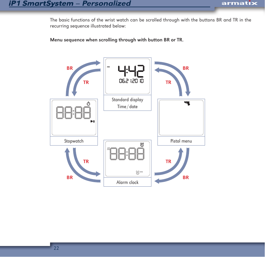 22iP1 SmartSystem &ndash; PersonalizediP1 SmartSystemThe basic functions of the wrist watch can be scrolled through with the buttons BR and TR in the recurring sequence illustrated below:Menu sequence when scrolling through with button BR or TR.BRBRTRTRTRTRBRBRStandard displayTime / datePistol menuAlarm clockStopwatch