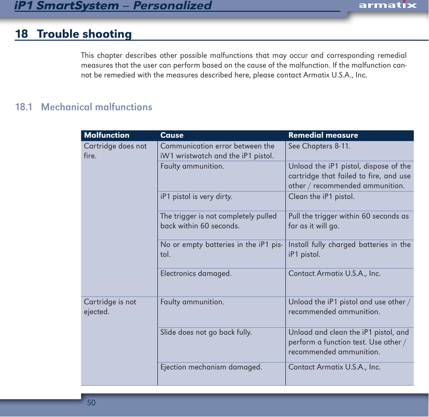 50iP1 SmartSystem &ndash; PersonalizediP1 SmartSystem18   Trouble shooting This chapter describes other possible malfunctions that may occur and corresponding remedial measures that the user can perform based on the cause of the malfunction. If the malfunction can-not be remedied with the measures described here, please contact Armatix U.S.A., Inc.18.1   Mechanical malfunctionsMalfunction Cause Remedial measureCartridge does not fire.Communication error between the iW1 wristwatch and the iP1 pistol.See Chapters 8-11.Faulty ammunition. Unload the iP1 pistol, dispose of the cartridge that failed to fire, and use other / recommended ammunition.iP1 pistol is very dirty. Clean the iP1 pistol. The trigger is not completely pulled back within 60 seconds.Pull the trigger within 60 seconds as far as it will go.No or empty batteries in the iP1 pis-tol.Install fully charged batteries in the iP1 pistol.Electronics damaged. Contact Armatix U.S.A., Inc.Cartridge is not ejected.Faulty ammunition. Unload the iP1 pistol and use other / recommended ammunition.Slide does not go back fully. Unload and clean the iP1 pistol, and perform a function test. Use other / recommended ammunition.Ejection mechanism damaged. Contact Armatix U.S.A., Inc.