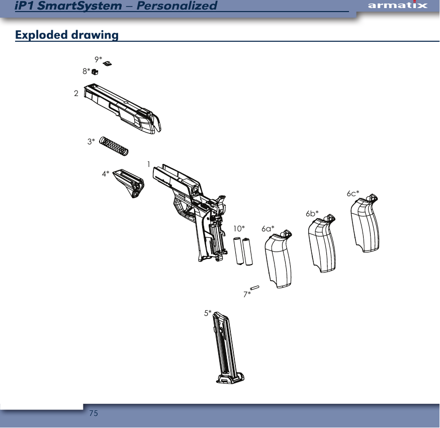 75iP1 SmartSystem &ndash; PersonalizediP1 SmartSystemExploded drawing123*4*5*6a*6b*6c*7*8*9*10*