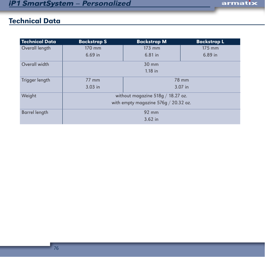 76iP1 SmartSystem &ndash; PersonalizediP1 SmartSystemTechnical Data  Technical Data Backstrap S Backstrap M Backstrap LOverall length 170 mm6.69 in173 mm6.81 in175 mm6.89 inOverall width 30 mm1.18 inTrigger length 77 mm3.03 in78 mm3.07 inWeight without magazine 518g / 18.27 oz.with empty magazine 576g / 20.32 oz.Barrel length 92 mm3.62 in