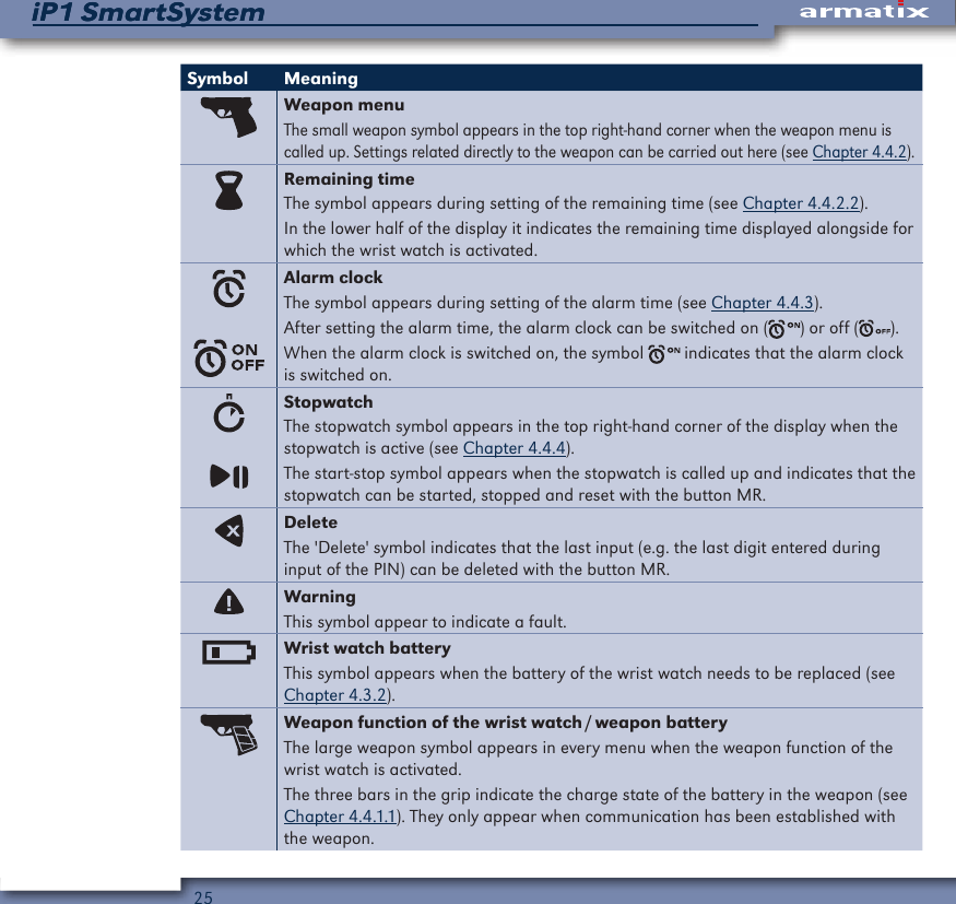 25iP1 SmartSystemiP1 SmartSystemSymbol MeaningWeapon menuThe small weapon symbol appears in the top right-hand corner when the weapon menu is called up. Settings related directly to the weapon can be carried out here (see Chapter 4.4.2).Remaining timeThe symbol appears during setting of the remaining time (see Chapter 4.4.2.2).In the lower half of the display it indicates the remaining time displayed alongside for which the wrist watch is activated.Alarm clockThe symbol appears during setting of the alarm time (see Chapter 4.4.3).After setting the alarm time, the alarm clock can be switched on ( ) or off ( ).When the alarm clock is switched on, the symbol   indicates that the alarm clock is switched on.StopwatchThe stopwatch symbol appears in the top right-hand corner of the display when the stopwatch is active (see Chapter 4.4.4).The start-stop symbol appears when the stopwatch is called up and indicates that the stopwatch can be started, stopped and reset with the button MR.DeleteThe 'Delete' symbol indicates that the last input (e.g. the last digit entered during input of the PIN) can be deleted with the button MR.WarningThis symbol appear to indicate a fault.Wrist watch batteryThis symbol appears when the battery of the wrist watch needs to be replaced (see Chapter 4.3.2).Weapon function of the wrist watch / weapon batteryThe large weapon symbol appears in every menu when the weapon function of the wrist watch is activated.The three bars in the grip indicate the charge state of the battery in the weapon (see Chapter 4.4.1.1). They only appear when communication has been established with the weapon.