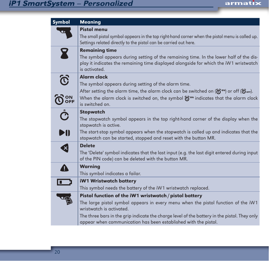 20iP1 SmartSystem &ndash; PersonalizediP1 SmartSystemSymbol MeaningPistol menuThe small pistol symbol appears in the top right-hand corner when the pistol menu is called up. Settings related directly to the pistol can be carried out here.Remaining timeThe symbol appears during setting of the remaining time. In the lower half of the dis-play it indicates the remaining time displayed alongside for which the iW1 wristwatch is activated.Alarm clockThe symbol appears during setting of the alarm time.After setting the alarm time, the alarm clock can be switched on ( ) or off ( ).When the alarm clock is switched on, the symbol   indicates that the alarm clock is switched on.StopwatchThe stopwatch symbol appears in the top right-hand corner of the display when the stopwatch is active.The start-stop symbol appears when the stopwatch is called up and indicates that the stopwatch can be started, stopped and reset with the button MR.DeleteThe 'Delete' symbol indicates that the last input (e.g. the last digit entered during input of the PIN code) can be deleted with the button MR.WarningThis symbol indicates a failar.iW1 Wristwatch batteryThis symbol needs the battery of the iW1 wristwatch replaced.Pistol function of the iW1 wristwatch / pistol batteryThe large pistol symbol appears in every menu when the pistol function of the iW1 wristwatch is activated.The three bars in the grip indicate the charge level of the battery in the pistol. They only appear when communication has been established with the pistol.