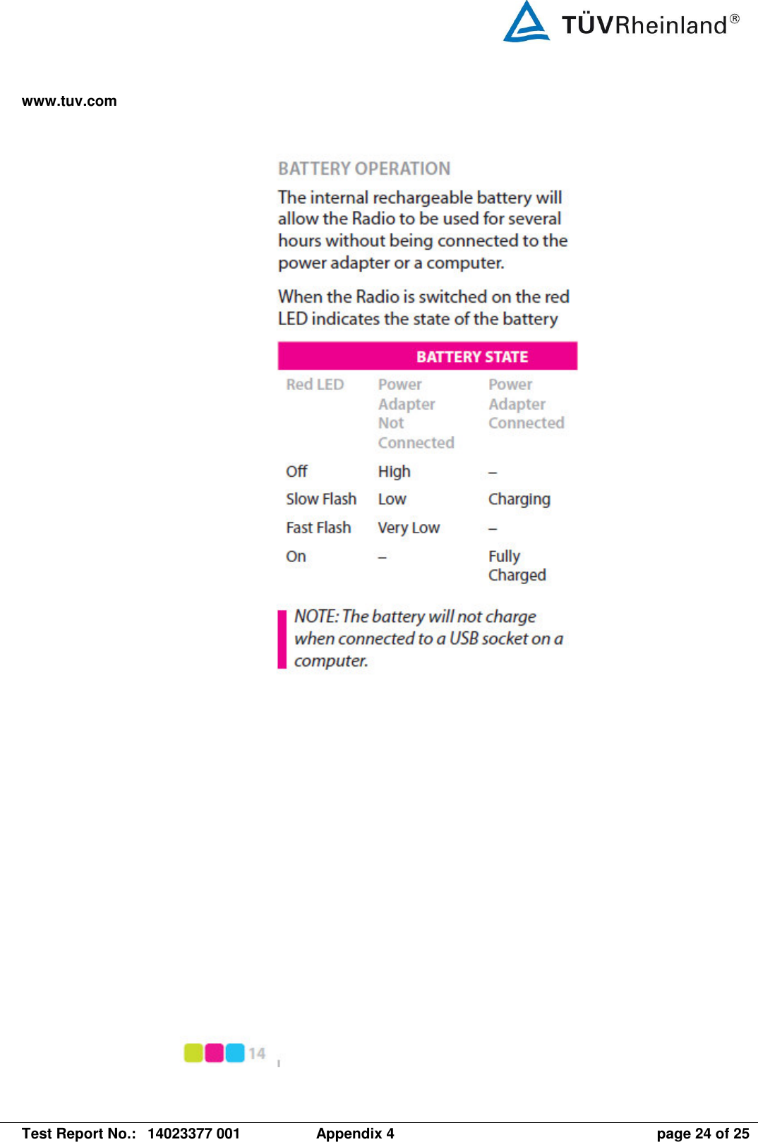 www.tuv.com   Test Report No.:  14023377 001  Appendix 4  page 24 of 25  
