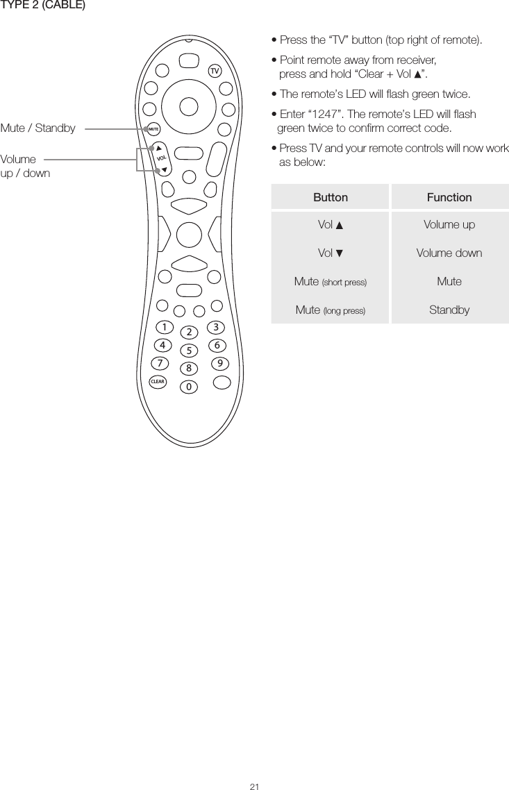 21TV1236547890VOLCLEARMUTETYPE 2 (CABLE)Volume up / downMute / Standby• Press the “TV” button (top right of remote).• Point remote away from receiver,press and hold “Clear + Vol  ”.• The remote’s LED will flash green twice.• Enter “1247”. The remote’s LED will flash green twice to confirm correct code.• Press TV and your remote controls will now work as below:Button FunctionVol  Volume upVol  Volume downMute (short press) MuteMute (long press) Standby
