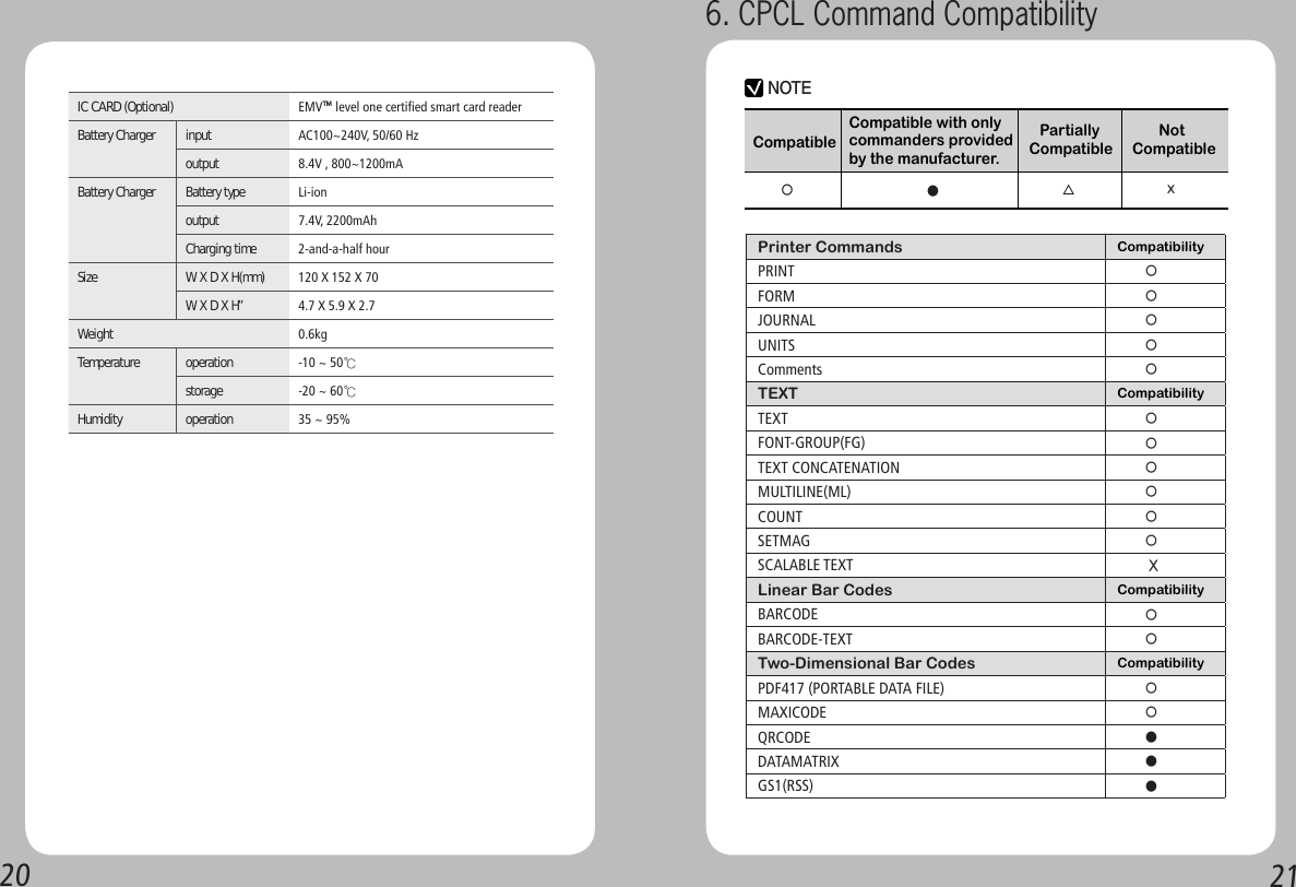 2021IC CARD (Optional) EMV    level one certified smart card readerBattery Charger input AC100~240V, 50/60 Hzoutput   8.4V , 800~1200mABattery Charger   Battery type Li-ionoutput  7.4V, 2200mAhCharging time  2-and-a-half hourSize W X D X H(mm) 120 X 152 X 70W X D X H”  4.7 X 5.9 X 2.7Weight  0.6kgTemperature  operation  -10 ~ 50℃storage  -20 ~ 60℃Humidity   operation  35 ~ 95%TMPrinter Commands Compatibility PRINT     ○FORM     ○JOURNAL     ○UNITS     ○Comments      ○TEXT Compatibility TEXT     ○FONT-GROUP(FG)     ○TEXT CONCATENATION     ○MULTILINE(ML)     ○COUNT     ○SETMAG     ○SCALABLE TEXT      XLinear Bar Codes Compatibility BARCODE     ○BARCODE-TEXT     ○Two-Dimensional Bar Codes Compatibility PDF417 (PORTABLE DATA FILE)     ○MAXICODE     ○QRCODE     ●DATAMATRIX     ●GS1(RSS)     ●NOTECompatible   Partially Compatible     Not Compatible○●△xCompatible with only commanders provided by the manufacturer.6. CPCL Command Compatibility