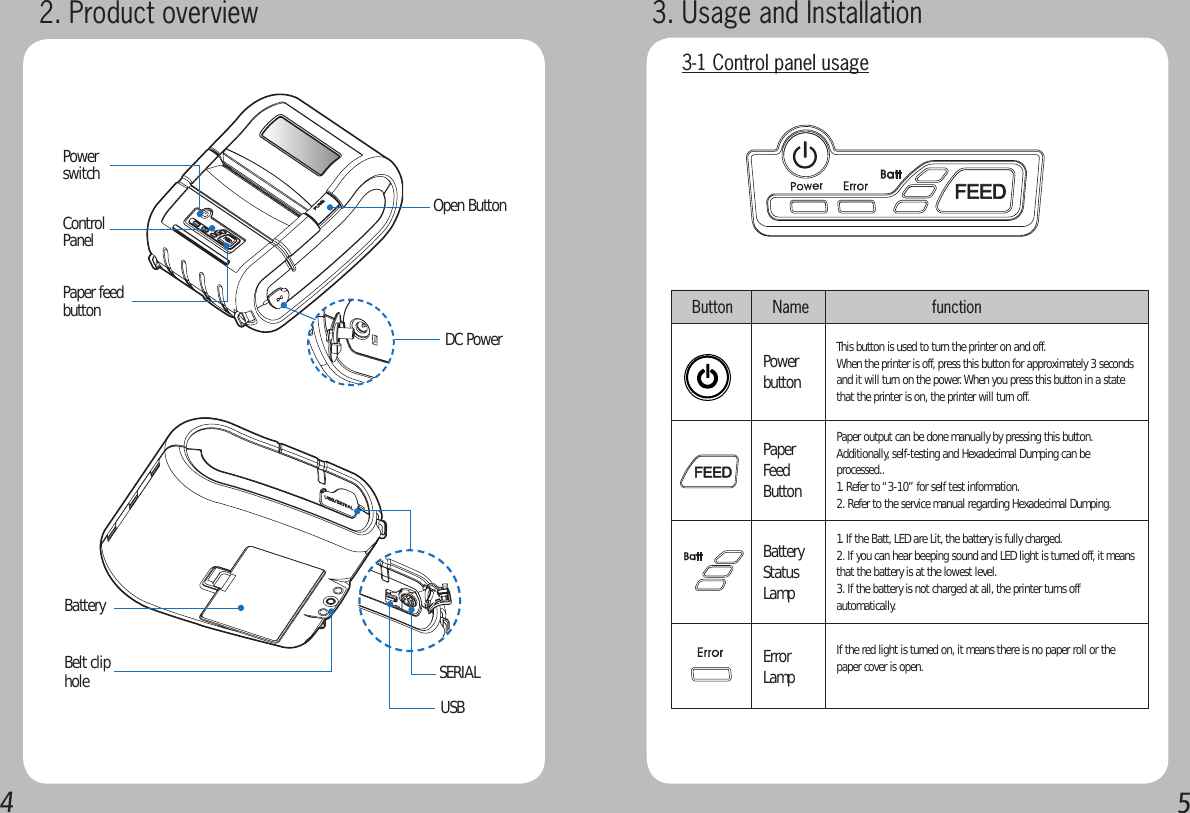 452. Product overview  3. Usage and Installation3-1 Control panel usagePaper feed buttonOpen ButtonPower switch    ControlPanel    DC Power    Belt clip holeBatterySERIALUSB     Button  Name                    functionPower buttonThis button is used to turn the printer on and off.When the printer is off, press this button for approximately 3 seconds and it will turn on the power. When you press this button in a state that the printer is on, the printer will turn off.Paper Feed ButtonPaper output can be done manually by pressing this button.Additionally, self-testing and Hexadecimal Dumping can be processed..1. Refer to “3-10” for self test information.2. Refer to the service manual regarding Hexadecimal Dumping.Battery Status Lamp1. If the Batt, LED are Lit, the battery is fully charged.2. If you can hear beeping sound and LED light is turned off, it means that the battery is at the lowest level.3. If the battery is not charged at all, the printer turns off automatically.Error Lamp If the red light is turned on, it means there is no paper roll or the paper cover is open. 