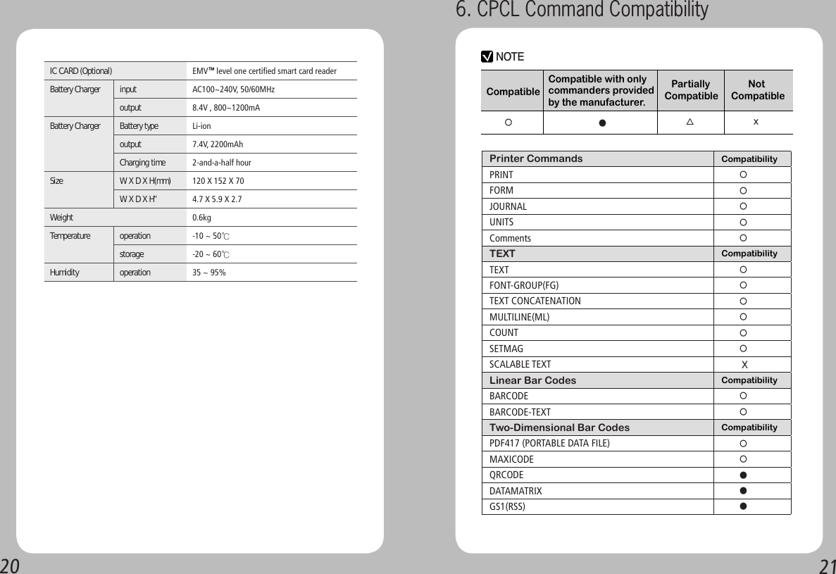 2021IC CARD (Optional) EMV    level one certified smart card readerBattery Charger input AC100~240V, 50/60MHzoutput   8.4V , 800~1200mABattery Charger   Battery type Li-ionoutput  7.4V, 2200mAhCharging time  2-and-a-half hourSize W X D X H(mm) 120 X 152 X 70W X D X H”  4.7 X 5.9 X 2.7Weight  0.6kgTemperature  operation  -10 ~ 50℃storage  -20 ~ 60℃Humidity   operation  35 ~ 95%TMPrinter Commands Compatibility PRINT     ○FORM     ○JOURNAL     ○UNITS     ○Comments      ○TEXT Compatibility TEXT     ○FONT-GROUP(FG)     ○TEXT CONCATENATION     ○MULTILINE(ML)     ○COUNT     ○SETMAG     ○SCALABLE TEXT      XLinear Bar Codes Compatibility BARCODE     ○BARCODE-TEXT     ○Two-Dimensional Bar Codes Compatibility PDF417 (PORTABLE DATA FILE)     ○MAXICODE     ○QRCODE     ●DATAMATRIX     ●GS1(RSS)     ●NOTECompatible   Partially Compatible     Not Compatible○●△xCompatible with only commanders provided by the manufacturer.6. CPCL Command Compatibility