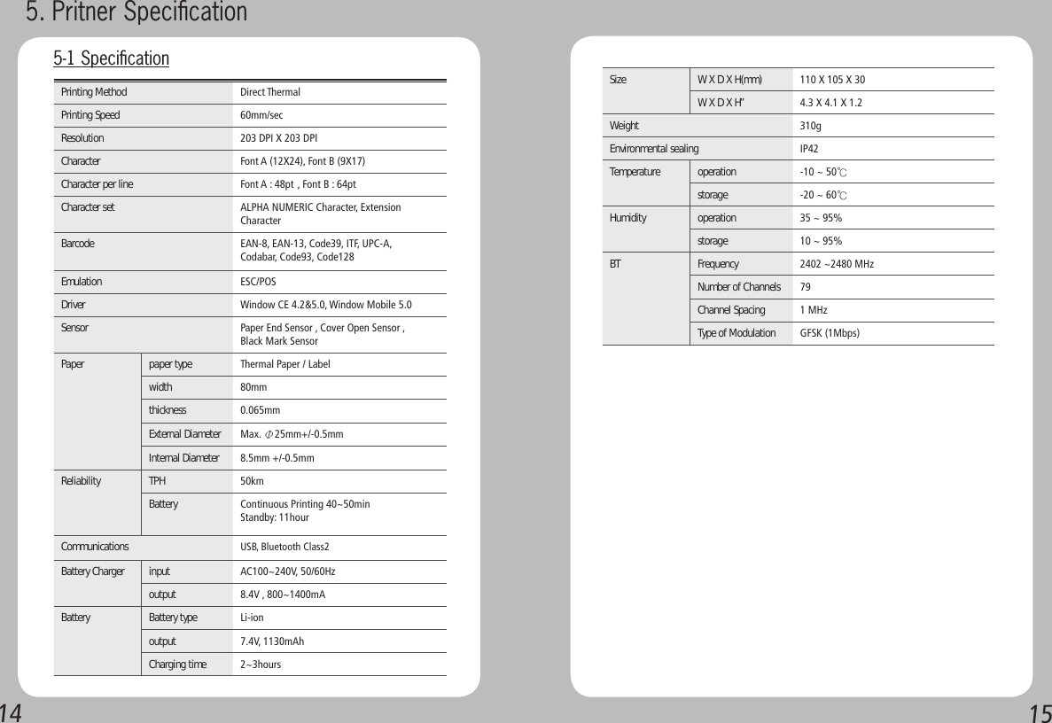 14 15Printing Method Direct ThermalPrinting Speed 60mm/secResolution 203 DPI X 203 DPICharacter Font A (12X24), Font B (9X17)Character per line Font A : 48pt , Font B : 64ptCharacter set ALPHA NUMERIC Character, Extension CharacterBarcode EAN-8, EAN-13, Code39, ITF, UPC-A,Codabar, Code93, Code128Emulation ESC/POSDriver Window CE 4.2&amp;5.0, Window Mobile 5.0Sensor Paper End Sensor , Cover Open Sensor , Black Mark SensorPaper paper type Thermal Paper / Labelwidth   80mmthickness  0.065mmExternal Diameter Max. Φ25mm+/-0.5mmInternal Diameter  8.5mm +/-0.5mmReliability TPH 50kmBattery  Continuous Printing 40~50minStandby: 11hourCommunications  USB, Bluetooth Class2Battery Charger input AC100~240V, 50/60Hzoutput   8.4V , 800~1400mABattery  Battery type Li-ionoutput  7.4V, 1130mAhCharging time  2~3hours5. Pritner Speciﬁcation 5-1 SpeciﬁcationSize W X D X H(mm) 110 X 105 X 30W X D X H”  4.3 X 4.1 X 1.2Weight  310gEnvironmental sealing IP42Temperature  operation  -10 ~ 50℃storage  -20 ~ 60℃Humidity   operation  35 ~ 95%storage 10 ~ 95%BT  Frequency 2402 ~2480 MHzNumber of Channels 79Channel Spacing 1 MHzType of Modulation GFSK (1Mbps)