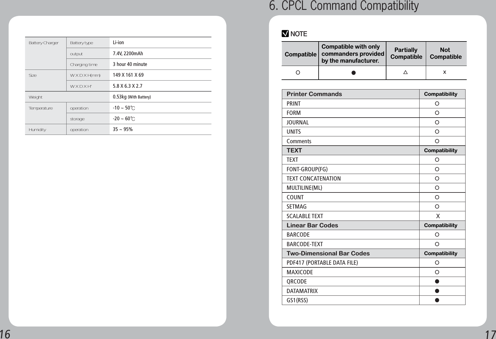 16 17Battery Charger   Battery type Li-ionoutput 7.4V, 2200mAhCharging time  3 hour 40 minuteSize W X D X H(mm) 149 X 161 X 69W X D X H”  5.8 X 6.3 X 2.7Weight  0.53kg (With Battery)Temperature operation  -10 ~ 50Ⳅstorage  -20 ~ 60ⳄHumidity operation  35 ~ 95%Printer Commands CompatibilityPRINTⷃFORMⷃJOURNALⷃUNITSⷃCommentsⷃTEXT CompatibilityTEXTⷃFONT-GROUP(FG)ⷃTEXT CONCATENATIONⷃMULTILINE(ML)ⷃCOUNTⷃSETMAGⷃSCALABLE TEXT9Linear Bar Codes CompatibilityBARCODEⷃBARCODE-TEXTⷃTwo-Dimensional Bar Codes CompatibilityPDF417 (PORTABLE DATA FILE)ⷃMAXICODEⷃQRCODEⷅDATAMATRIXⷅGS1(RSS)ⷅ/05&amp;Compatible Partially CompatibleNotCompatibleⷃⷅⶹYCompatible with only commanders provided by the manufacturer.6. CPCL Command Compatibility