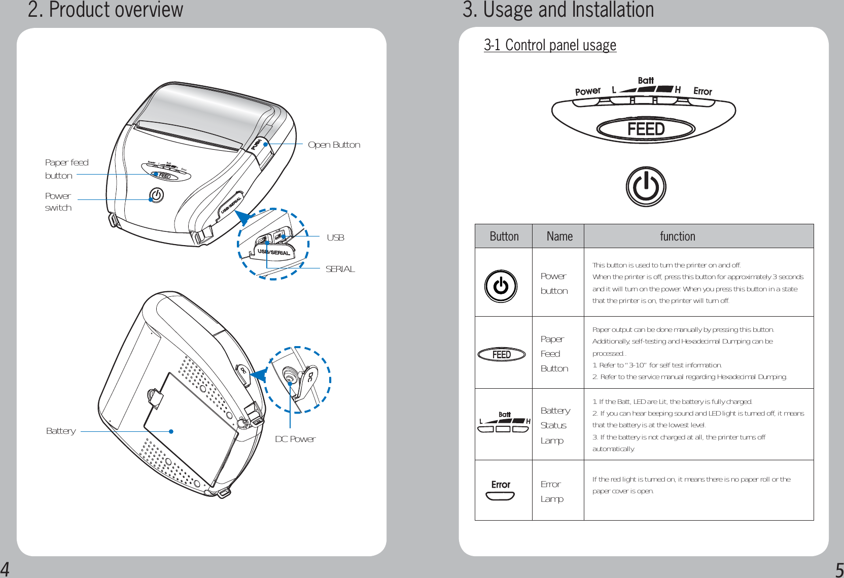 45ButtonNamefunctionPower buttonThis button is used to turn the printer on and off.When the printer is off, press this button for approximately 3 seconds and it will turn on the power. When you press this button in a state that the printer is on, the printer will turn off.Paper Feed ButtonPaper output can be done manually by pressing this button.Additionally, self-testing and Hexadecimal Dumping can be processed..1. Refer to “3-10” for self test information.2. Refer to the service manual regarding Hexadecimal Dumping.Battery Status Lamp1. If the Batt, LED are Lit, the battery is fully charged.2. If you can hear beeping sound and LED light is turned off, it means that the battery is at the lowest level.3. If the battery is not charged at all, the printer turns off automatically.Error Lamp If the red light is turned on, it means there is no paper roll or the paper cover is open. 2. Product overview  3. Usage and Installation3-1 Control panel usagePaper feed buttonPower switch  DC PowerBatterySERIALUSBOpen Button