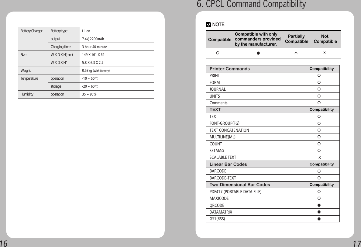 1617Battery Charger   Battery type Li-ionoutput  7.4V, 2200mAhCharging time  3 hour 40 minuteSize W X D X H(mm) 149 X 161 X 69W X D X H”  5.8 X 6.3 X 2.7Weight  0.53kg (With Battery)Temperature  operation  -10 ~ 50℃storage  -20 ~ 60℃Humidity   operation  35 ~ 95%Printer Commands Compatibility PRINT     ○FORM     ○JOURNAL     ○UNITS     ○Comments      ○TEXT Compatibility TEXT     ○FONT-GROUP(FG)     ○TEXT CONCATENATION     ○MULTILINE(ML)     ○COUNT     ○SETMAG     ○SCALABLE TEXT      XLinear Bar Codes Compatibility BARCODE     ○BARCODE-TEXT     ○Two-Dimensional Bar Codes Compatibility PDF417 (PORTABLE DATA FILE)     ○MAXICODE     ○QRCODE     ●DATAMATRIX     ●GS1(RSS)     ●NOTECompatible   Partially Compatible     Not Compatible○●△xCompatible with only commanders provided by the manufacturer.6. CPCL Command Compatibility