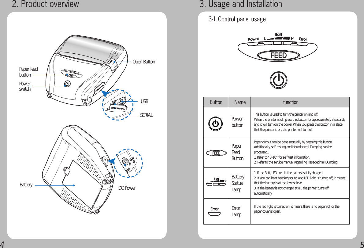 452. Product overview  3. Usage and Installation3-1 Control panel usagePaper feed buttonPower switch    DC Power    BatterySERIALUSB   Open Button  Button  Name                    functionPower buttonThis button is used to turn the printer on and off.When the printer is off, press this button for approximately 3 seconds and it will turn on the power. When you press this button in a state that the printer is on, the printer will turn off.Paper Feed ButtonPaper output can be done manually by pressing this button.Additionally, self-testing and Hexadecimal Dumping can be processed..1. Refer to “3-10” for self test information.2. Refer to the service manual regarding Hexadecimal Dumping.Battery Status Lamp1. If the Batt, LED are Lit, the battery is fully charged.2. If you can hear beeping sound and LED light is turned off, it means that the battery is at the lowest level.3. If the battery is not charged at all, the printer turns off automatically.Error Lamp If the red light is turned on, it means there is no paper roll or the paper cover is open. 