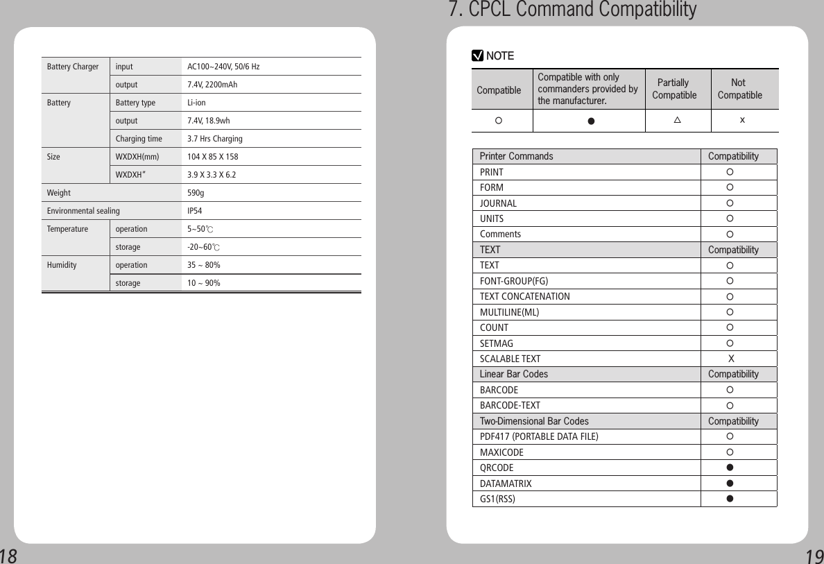 18 19Battery Charger input AC100~240V, 50/6 Hzoutput   7.4V, 2200mAhBattery  Battery type Li-ionoutput  7.4V, 18.9whCharging time 3.7 Hrs ChargingSize WXDXH(mm) 104 X 85 X 158WXDXH”  3.9 X 3.3 X 6.2Weight  590g Environmental sealing IP54Temperature  operation  5~50℃storage  -20~60℃Humidity    operation 35 ~ 80%storage   10 ~ 90%Printer Commands Compatibility PRINT     ○FORM     ○JOURNAL     ○UNITS     ○Comments      ○TEXT Compatibility TEXT     ○FONT-GROUP(FG)     ○TEXT CONCATENATION     ○MULTILINE(ML)     ○COUNT     ○SETMAG     ○SCALABLE TEXT      XLinear Bar Codes Compatibility BARCODE     ○BARCODE-TEXT     ○Two-Dimensional Bar Codes Compatibility PDF417 (PORTABLE DATA FILE)     ○MAXICODE     ○QRCODE     ●DATAMATRIX     ●GS1(RSS)     ●NOTECompatible   Partially Compatible     Not Compatible○●△xCompatible with only commanders provided by the manufacturer.7. CPCL Command Compatibility