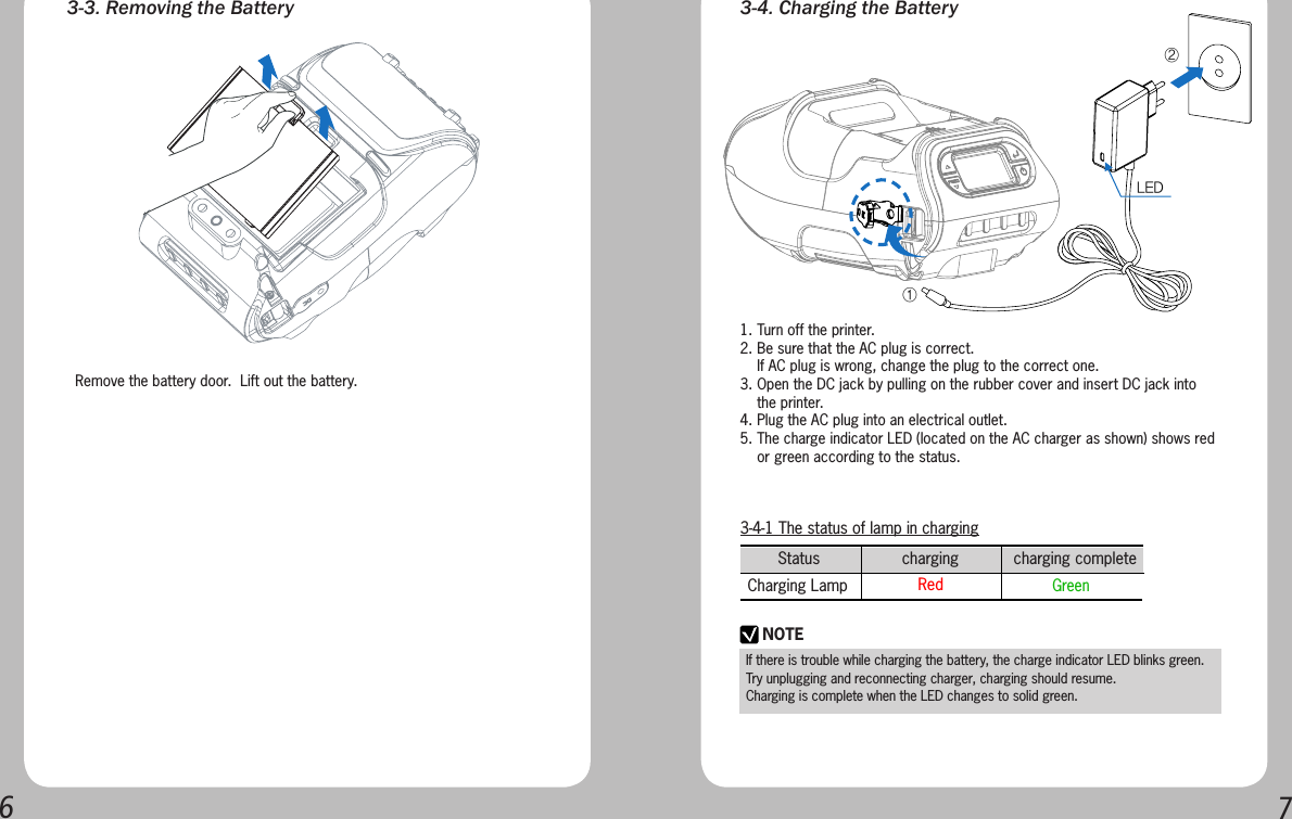 673-4. Charging the Battery1. Turn off the printer.2. Be sure that the AC plug is correct.     If AC plug is wrong, change the plug to the correct one.3. Open the DC jack by pulling on the rubber cover and insert DC jack into     the printer.4. Plug the AC plug into an electrical outlet.5. The charge indicator LED (located on the AC charger as shown) shows red     or green according to the status.3-3. Removing the Battery3-4-1 The status of lamp in chargingStatus                  charging            charging complete      Charging Lamp  Red    GreenRemove the battery door.  Lift out the battery.②①LEDIf there is trouble while charging the battery, the charge indicator LED blinks green.  Try unplugging and reconnecting charger, charging should resume.  Charging is complete when the LED changes to solid green.NOTE