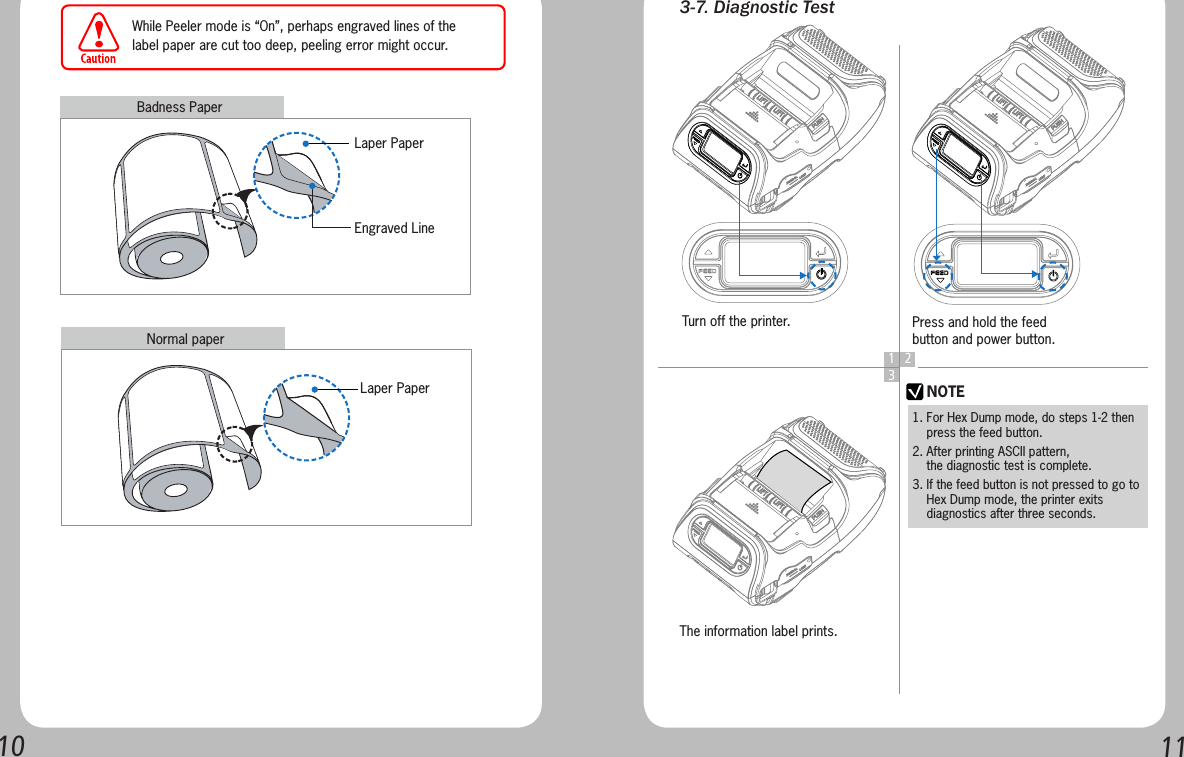 10 11Badness PaperWhile Peeler mode is “On”, perhaps engraved lines of the label paper are cut too deep, peeling error might occur.Laper PaperLaper PaperEngraved LineNormal paper3-7. Diagnostic Test 1 23NOTETurn off the printer.The information label prints.Press and hold the feed button and power button.1. For Hex Dump mode, do steps 1-2 then     press the feed button.2. After printing ASCII pattern,     the diagnostic test is complete.3. If the feed button is not pressed to go to     Hex Dump mode, the printer exits       diagnostics after three seconds.