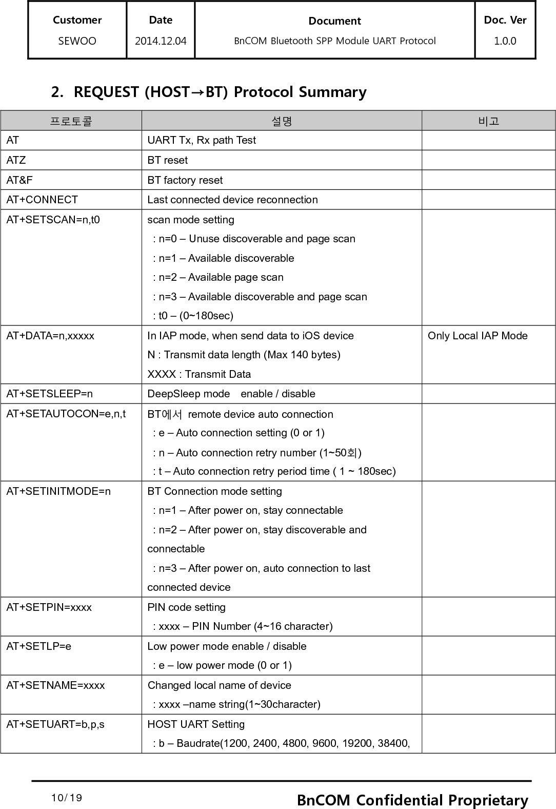 Customer SEWOO Date 2014.12.04 Document BnCOM Bluetooth SPP Module UART Protocol Doc. Ver1.0.0  11/19  11BnCOM Confidential Proprietary57600, 115200, 230400 or 460800)   : p – Parity bit(N,E or O)   : s – Stop bit (1 or 2) AT+CONNECTMAC=xxxx  Connect to remote device with Bluetooth specific address   : xxxx –remote device Bluetooth address(12character)  AT+SETLED=n  LED enable or disable. Apply after rebooting. (0: disable , 1 : enable)  AT+SETDEVCLASS=n,v  Device of class setting N : 0 (Un-store class), 1(stored) V : ‘P’ (Printer Class), ‘H’ (Headset Class)  AT+GETCP  Identify CP chip available   AT+GETINFO=n BT Status   : n – Status or information index (0~17)       3. NOTIFY (BT→HOST) Protocol Summary 프로토콜 설명 비고 +StartH  Normal boot mode   +StartL  Local iAP boot mode   +StartF  Local iAP boot fail mode   +SUCCESS  Success send data to iOS device   +FAILn  Fail send data to iOS device  n : 1 ~5  4. General RESPONSE (BT→HOST) Protocol Summary 프로토콜 설명 비고 +OK REQUEST Successfully   +ERROR&lt;N&gt; REQUEST Error  N =1 : BAD_HOST_COMMAND, N =2 : BAD_HOST_COMMAND_LENGTH, N =3 : BAD_HOST_COMMAND_PARAMETER,N =4 : BAD_LOCAL_STATE, N =5 : NOT_MATCHED_OR_NO_DATA, N =6 : UNHANDLED_REMOTE_RESPONSE, 