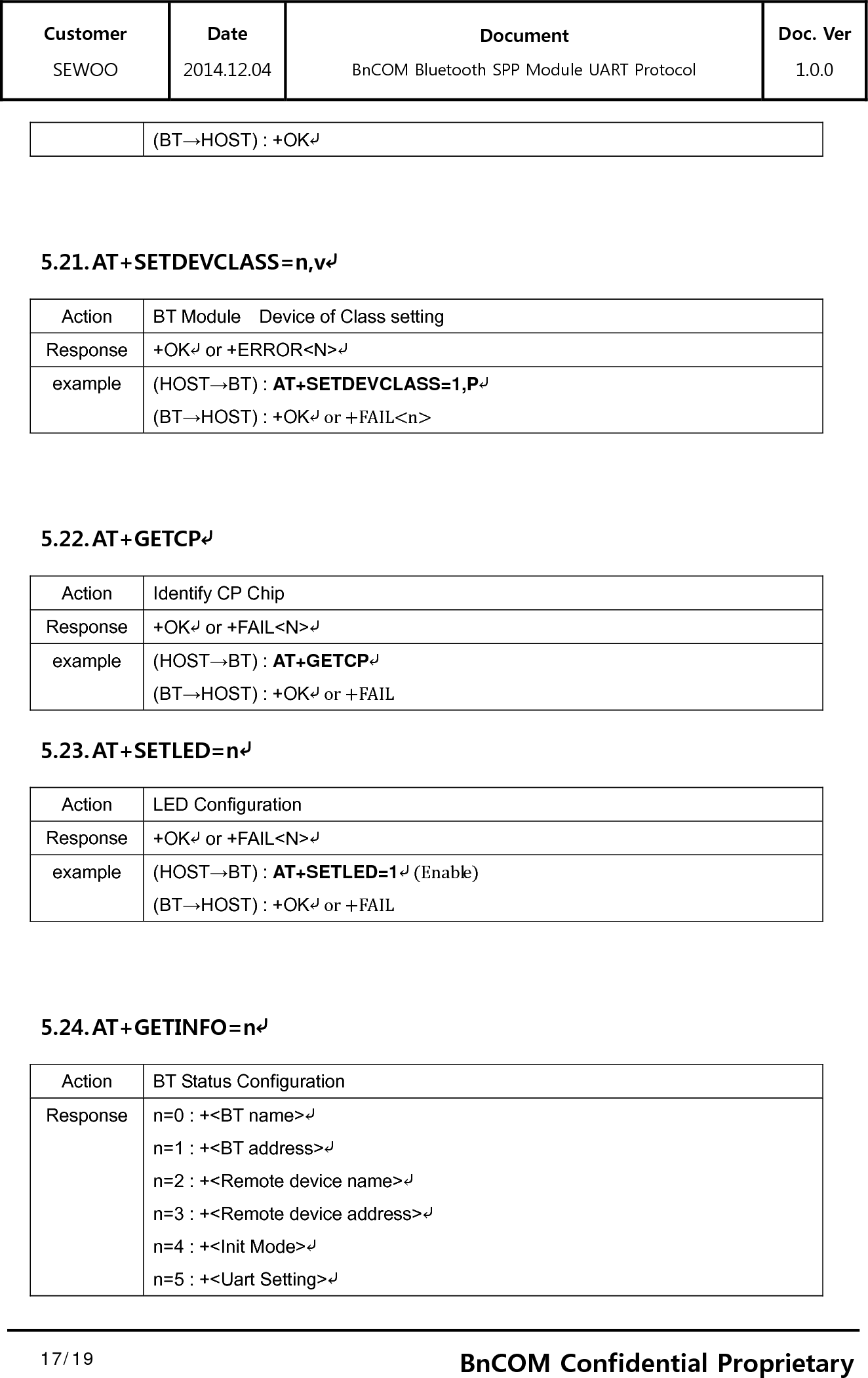 Customer SEWOO Date 2014.12.04 Document BnCOM Bluetooth SPP Module UART Protocol Doc. Ver1.0.0  17/19  17BnCOM Confidential Proprietary(BT→HOST) : +OK⤶ 5.21. AT+SETDEVCLASS=n,v⤶ Action  BT Module    Device of Class setting Response  +OK⤶ or +ERROR&lt;N&gt;⤶ example  (HOST→BT) : AT+SETDEVCLASS=1,P⤶(BT→HOST) : +OK⤶orFAILn 5.22. AT+GETCP⤶ Action  Identify CP Chip Response  +OK⤶ or +FAIL&lt;N&gt;⤶ example  (HOST→BT) : AT+GETCP⤶(BT→HOST) : +OK⤶orFAIL5.23. AT+SETLED=n⤶ Action LED Configuration Response  +OK⤶ or +FAIL&lt;N&gt;⤶ example  (HOST→BT) : AT+SETLED=1⤶Enable(BT→HOST) : +OK⤶orFAIL 5.24. AT+GETINFO=n⤶ Action  BT Status Configuration Response  n=0 : +&lt;BT name&gt;⤶ n=1 : +&lt;BT address&gt;⤶ n=2 : +&lt;Remote device name&gt;⤶ n=3 : +&lt;Remote device address&gt;⤶ n=4 : +&lt;Init Mode&gt;⤶ n=5 : +&lt;Uart Setting&gt;⤶ 