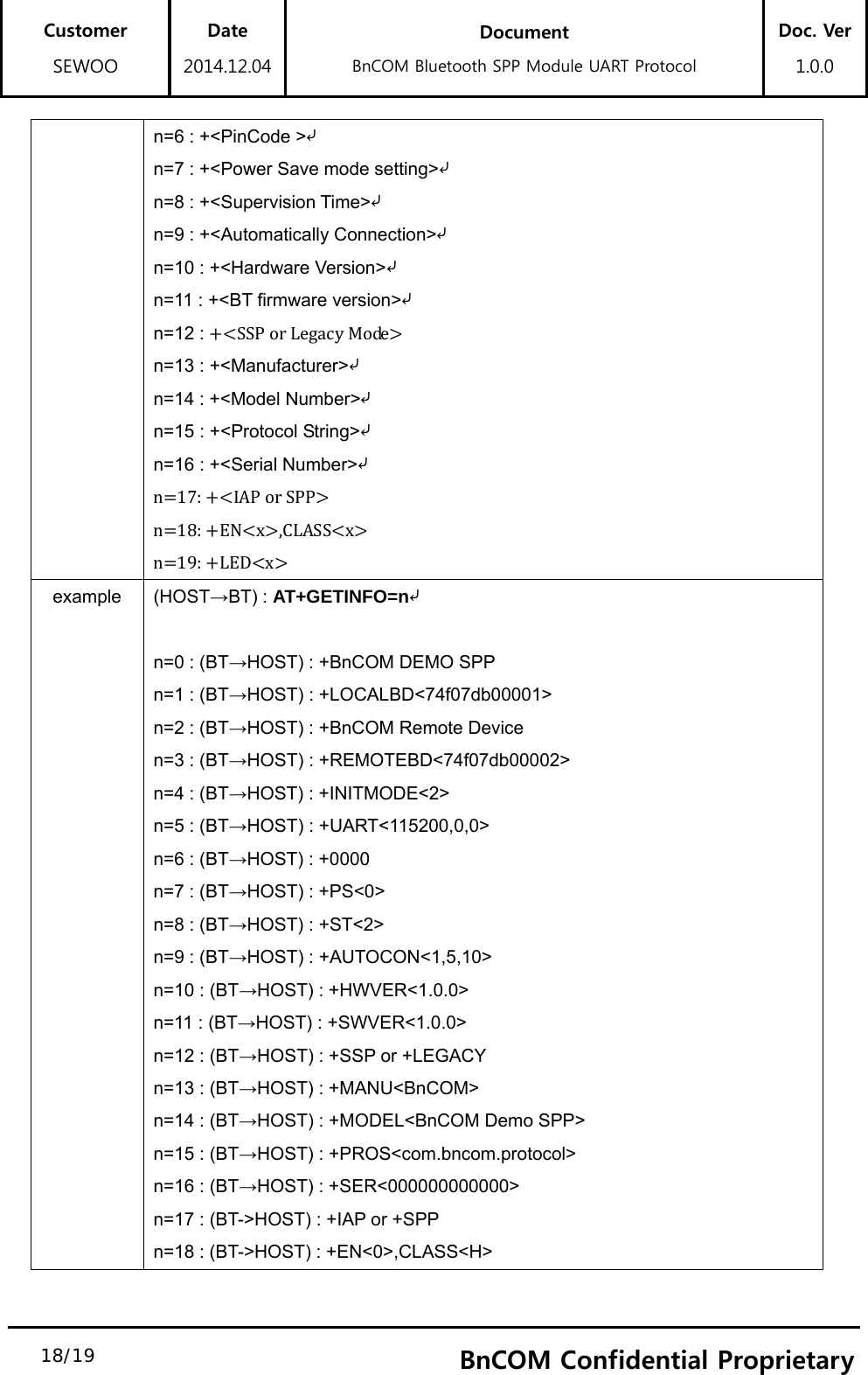 Customer SEWOO Date 2014.12.04 Document BnCOM Bluetooth SPP Module UART Protocol Doc. Ver1.0.0  18/19  18BnCOM Confidential Proprietaryn=6 : +&lt;PinCode &gt;⤶ n=7 : +&lt;Power Save mode setting&gt;⤶ n=8 : +&lt;Supervision Time&gt;⤶n=9 : +&lt;Automatically Connection&gt;⤶ n=10 : +&lt;Hardware Version&gt;⤶n=11 : +&lt;BT firmware version&gt;⤶n=12 : SSPorLegacyModen=13 : +&lt;Manufacturer&gt;⤶ n=14 : +&lt;Model Number&gt;⤶ n=15 : +&lt;Protocol String&gt;⤶ n=16 : +&lt;Serial Number&gt;⤶n17:IAPorSPPn18:ENx,CLASSxn19:LEDxexample  (HOST→BT) : AT+GETINFO=n⤶n=0 : (BT→HOST) : +BnCOM DEMO SPP n=1 : (BT→HOST) : +LOCALBD&lt;74f07db00001&gt; n=2 : (BT→HOST) : +BnCOM Remote Device n=3 : (BT→HOST) : +REMOTEBD&lt;74f07db00002&gt; n=4 : (BT→HOST) : +INITMODE&lt;2&gt; n=5 : (BT→HOST) : +UART&lt;115200,0,0&gt; n=6 : (BT→HOST) : +0000 n=7 : (BT→HOST) : +PS&lt;0&gt; n=8 : (BT→HOST) : +ST&lt;2&gt; n=9 : (BT→HOST) : +AUTOCON&lt;1,5,10&gt; n=10 : (BT→HOST) : +HWVER&lt;1.0.0&gt; n=11 : (BT→HOST) : +SWVER&lt;1.0.0&gt; n=12 : (BT→HOST) : +SSP or +LEGACY n=13 : (BT→HOST) : +MANU&lt;BnCOM&gt; n=14 : (BT→HOST) : +MODEL&lt;BnCOM Demo SPP&gt; n=15 : (BT→HOST) : +PROS&lt;com.bncom.protocol&gt; n=16 : (BT→HOST) : +SER&lt;000000000000&gt; n=17 : (BT-&gt;HOST) : +IAP or +SPP n=18 : (BT-&gt;HOST) : +EN&lt;0&gt;,CLASS&lt;H&gt; 