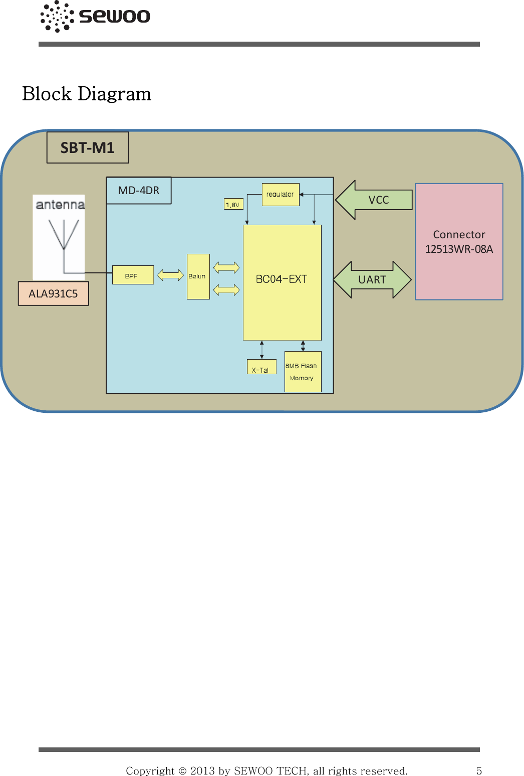                                                    Copyright ©5 Block Diagram              MD-4DRUARTVCCConnector12513WR-08AALA931C5SBT-M1 2013 by SEWOO TECH, all rights reserved. 