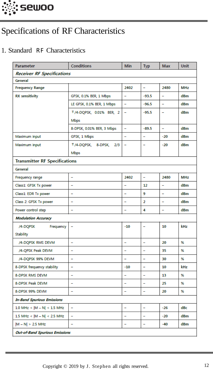     Specifications of RF Characteristics  1. Standard  RF Characteristics     Copyright © 2019 by J. Stephen all rights reserved. 12