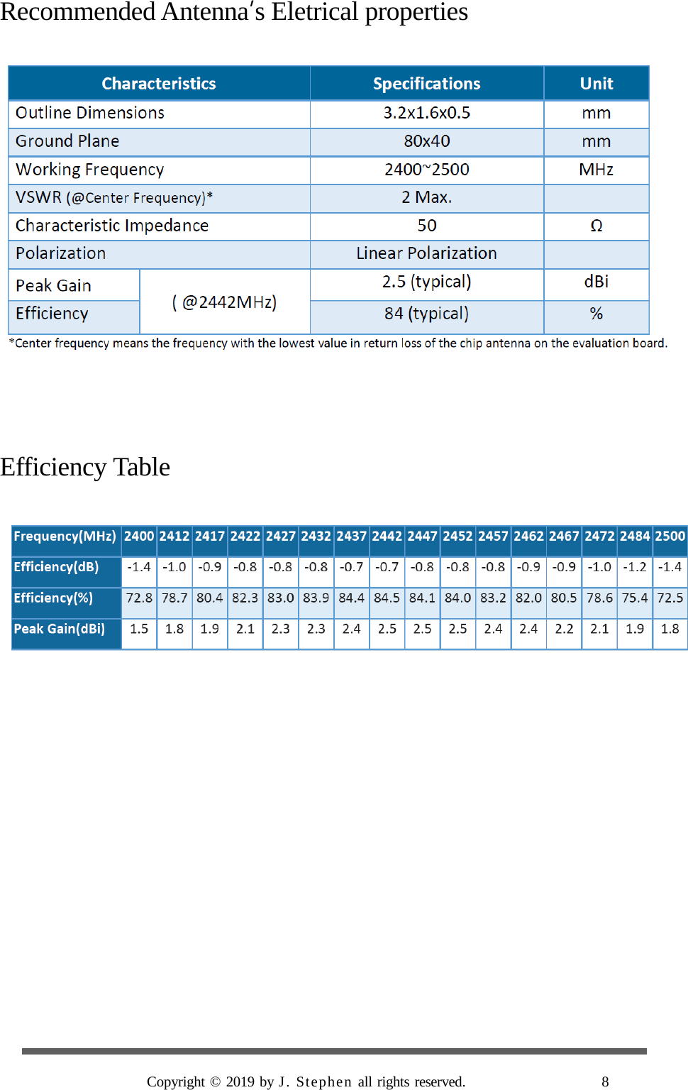 Recommended Antenna’s Eletrical properties   Efficiency Table           Copyright © 2019 by J. Stephen all rights reserved.                    8                 