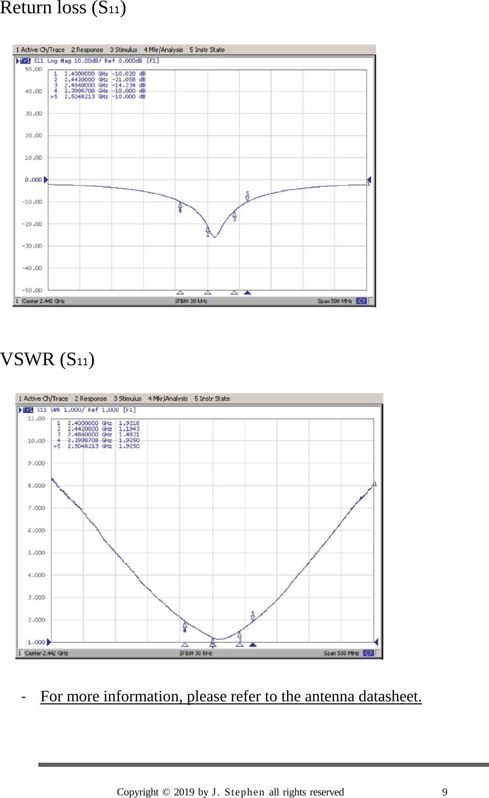 Return loss (S11)  VSWR (S11)  - For more information, please refer to the antenna datasheet.   Copyright © 2019 by J. Stephen all rights reserved                    9    