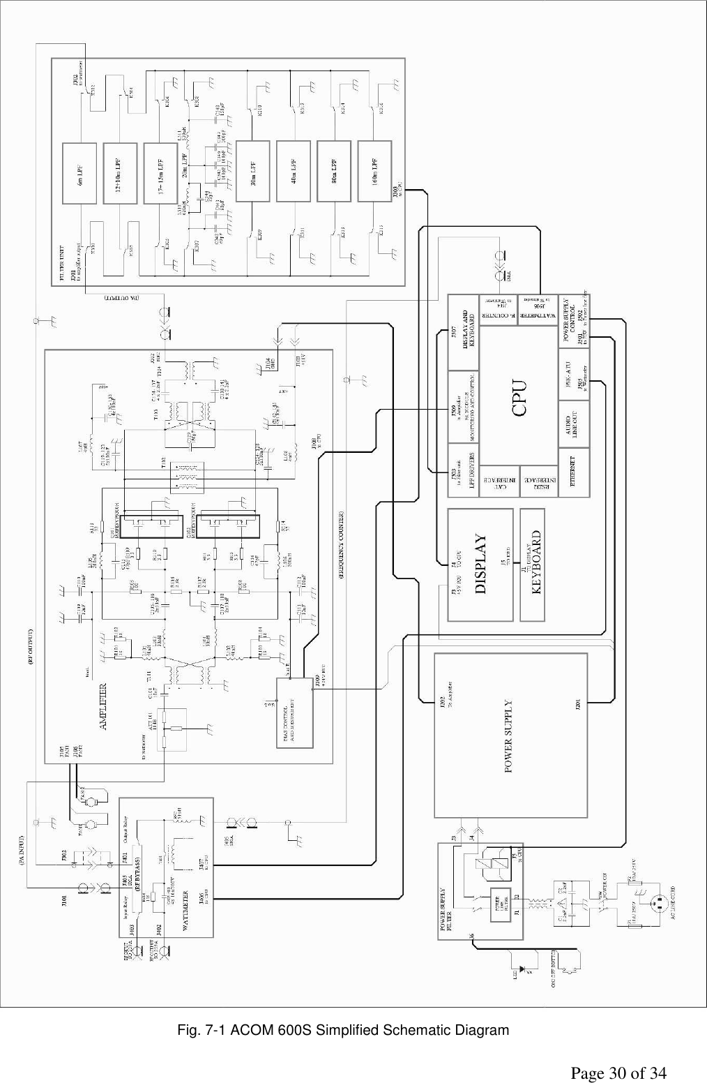               Page 30 of 34  Fig. 7-1 ACOM 600S Simplified Schematic Diagram  